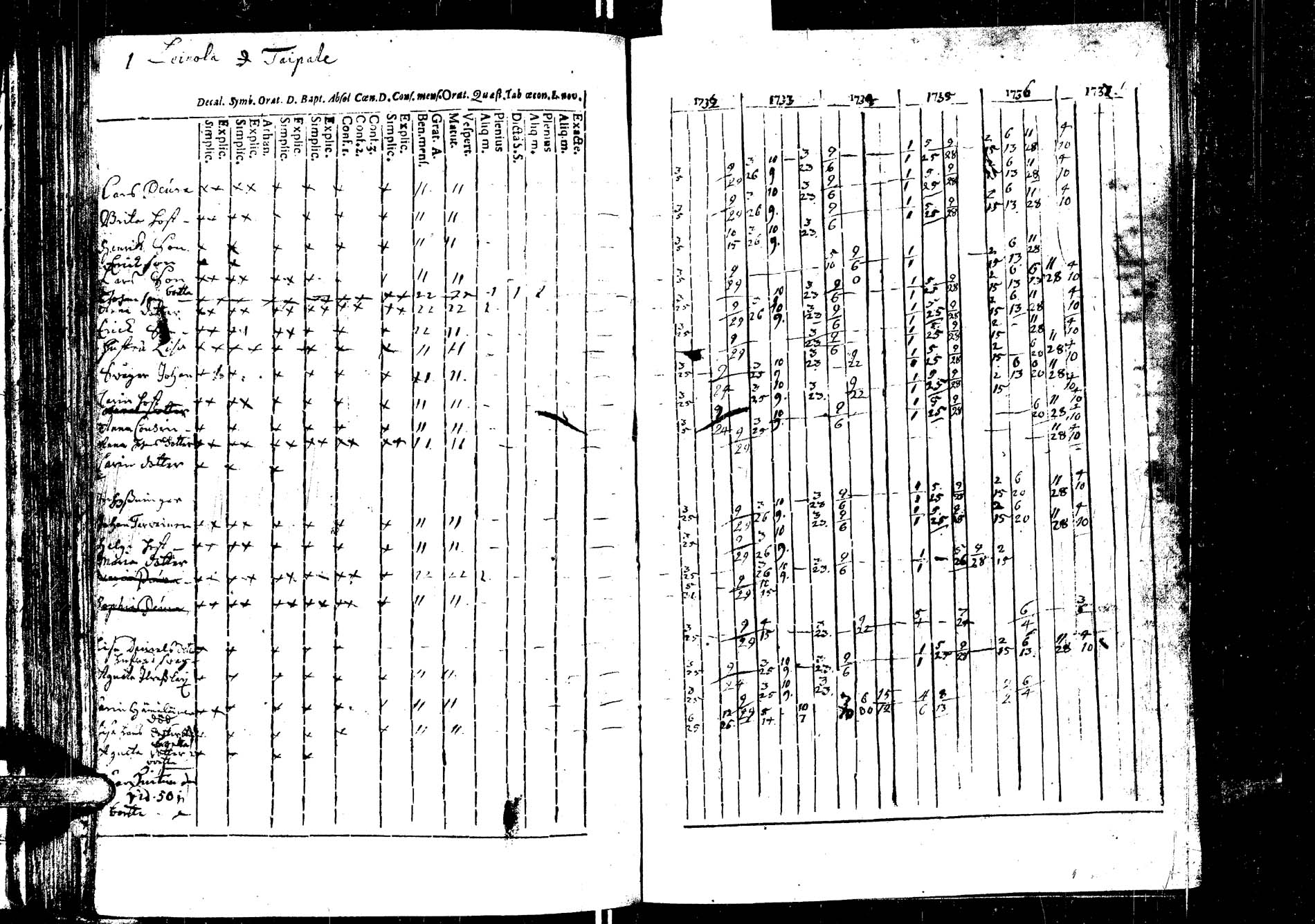 [ ../kirjat/Kirkonkirjat/laukaa/rippikirja_1726-1737_uk400/kuvat/138.jpg ]