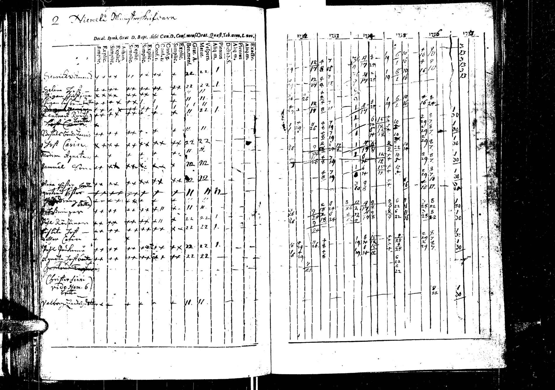 [ ../kirjat/Kirkonkirjat/laukaa/rippikirja_1726-1737_uk400/kuvat/139.jpg ]