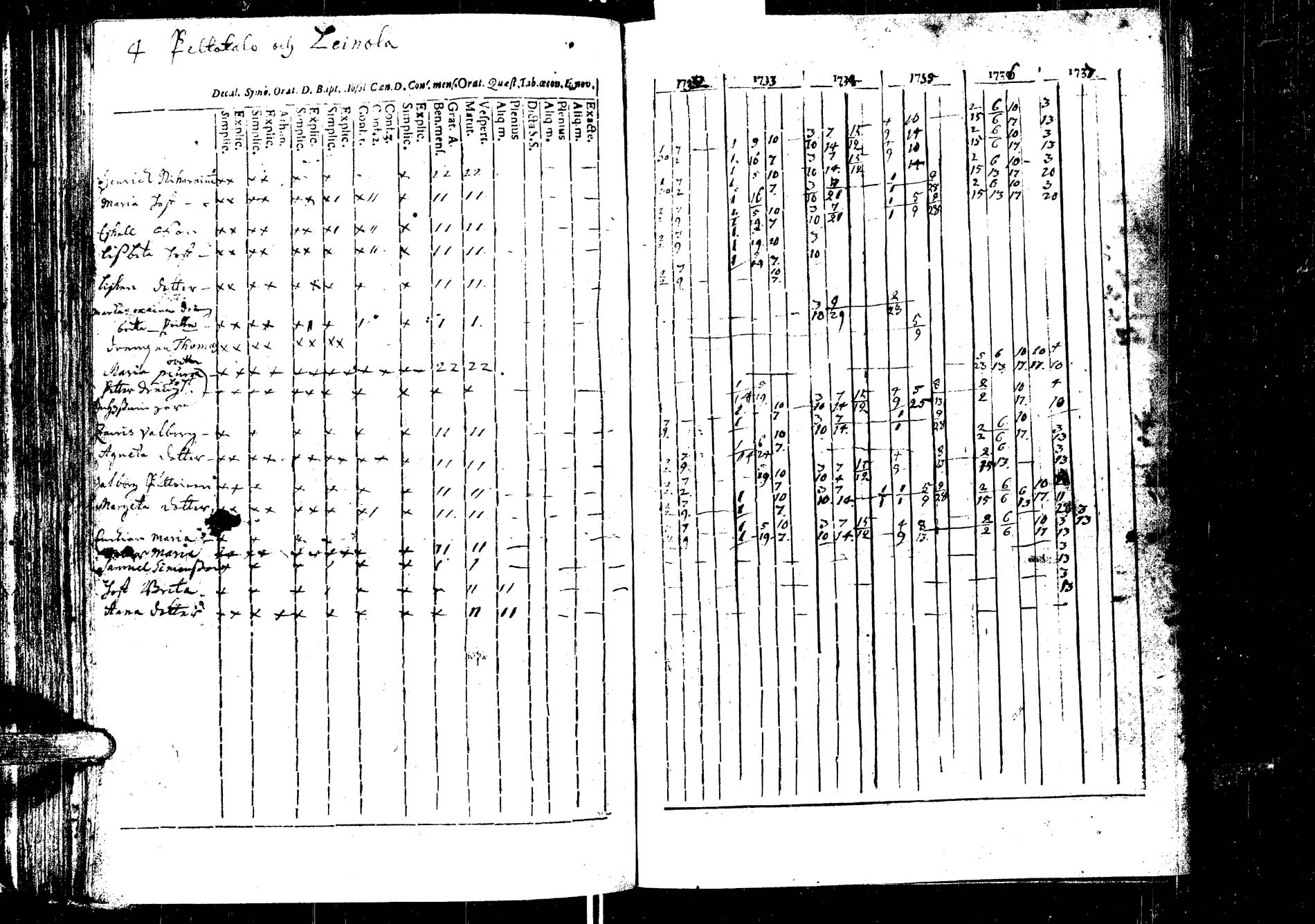 [ ../kirjat/Kirkonkirjat/laukaa/rippikirja_1726-1737_uk400/kuvat/141.jpg ]
