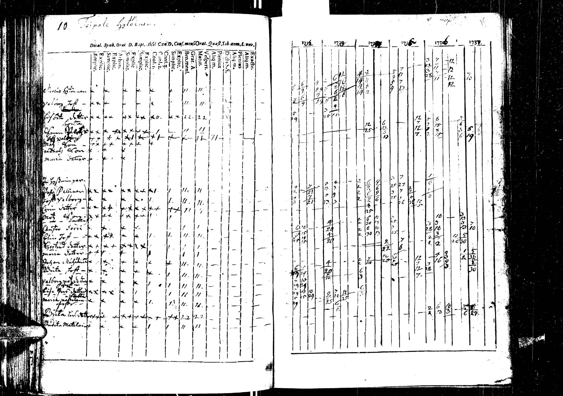 [ ../kirjat/Kirkonkirjat/laukaa/rippikirja_1726-1737_uk400/kuvat/148.jpg ]