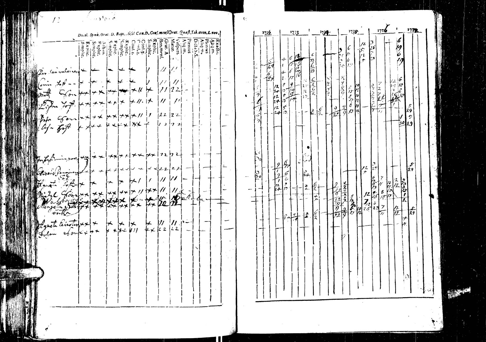 [ ../kirjat/Kirkonkirjat/laukaa/rippikirja_1726-1737_uk400/kuvat/150.jpg ]