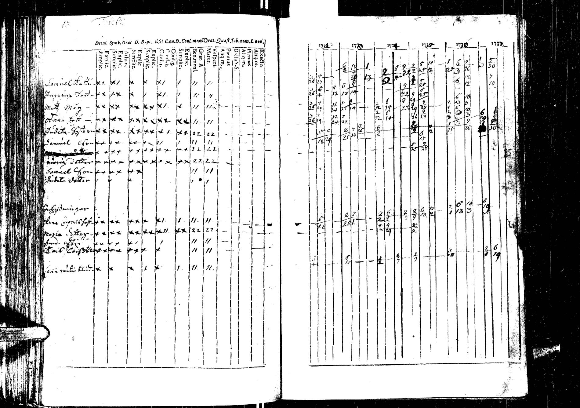 [ ../kirjat/Kirkonkirjat/laukaa/rippikirja_1726-1737_uk400/kuvat/151.jpg ]