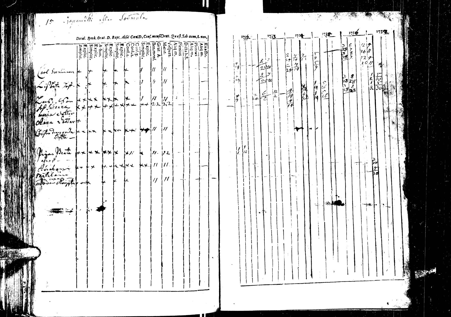 [ ../kirjat/Kirkonkirjat/laukaa/rippikirja_1726-1737_uk400/kuvat/153.jpg ]