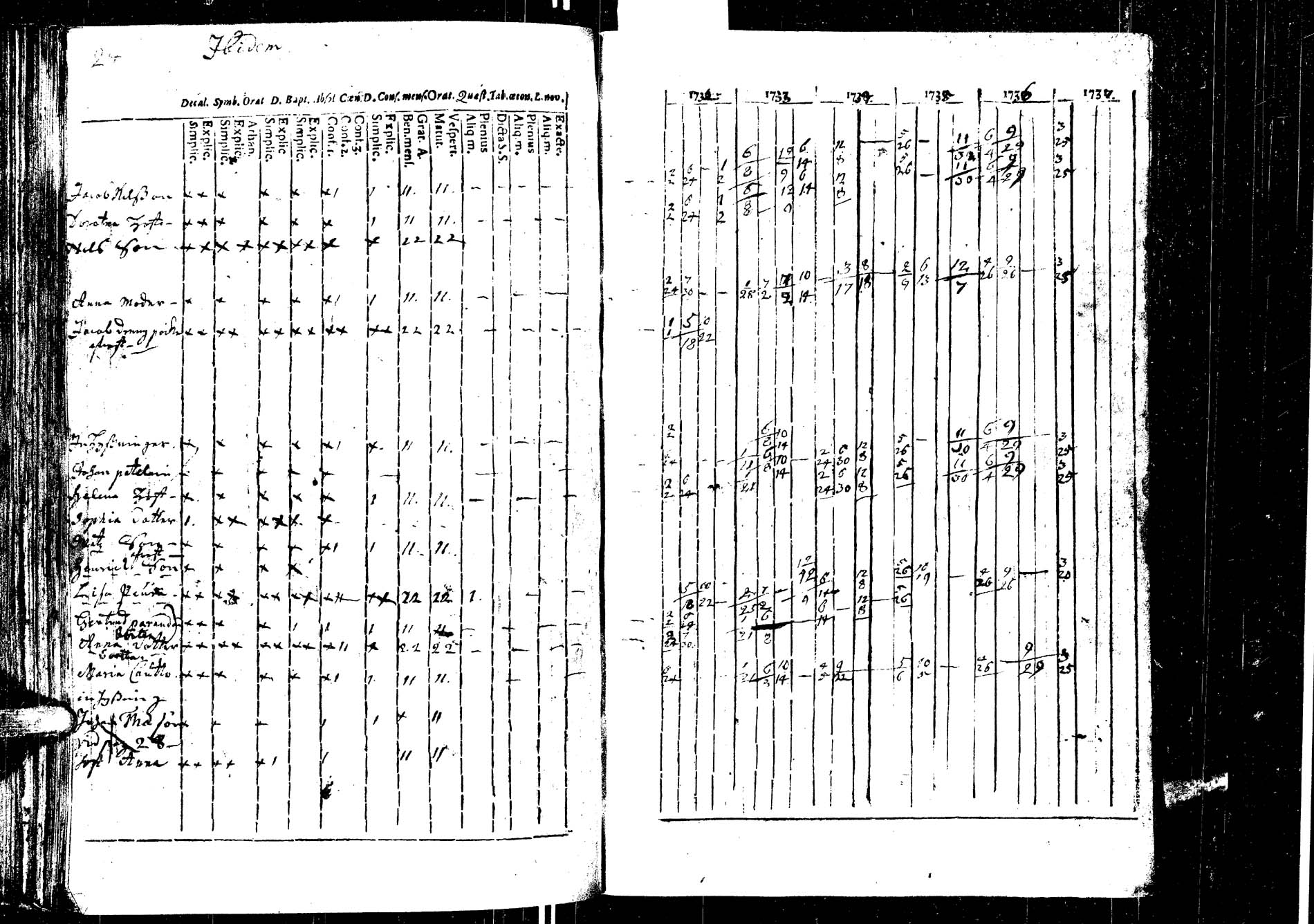 [ ../kirjat/Kirkonkirjat/laukaa/rippikirja_1726-1737_uk400/kuvat/162.jpg ]