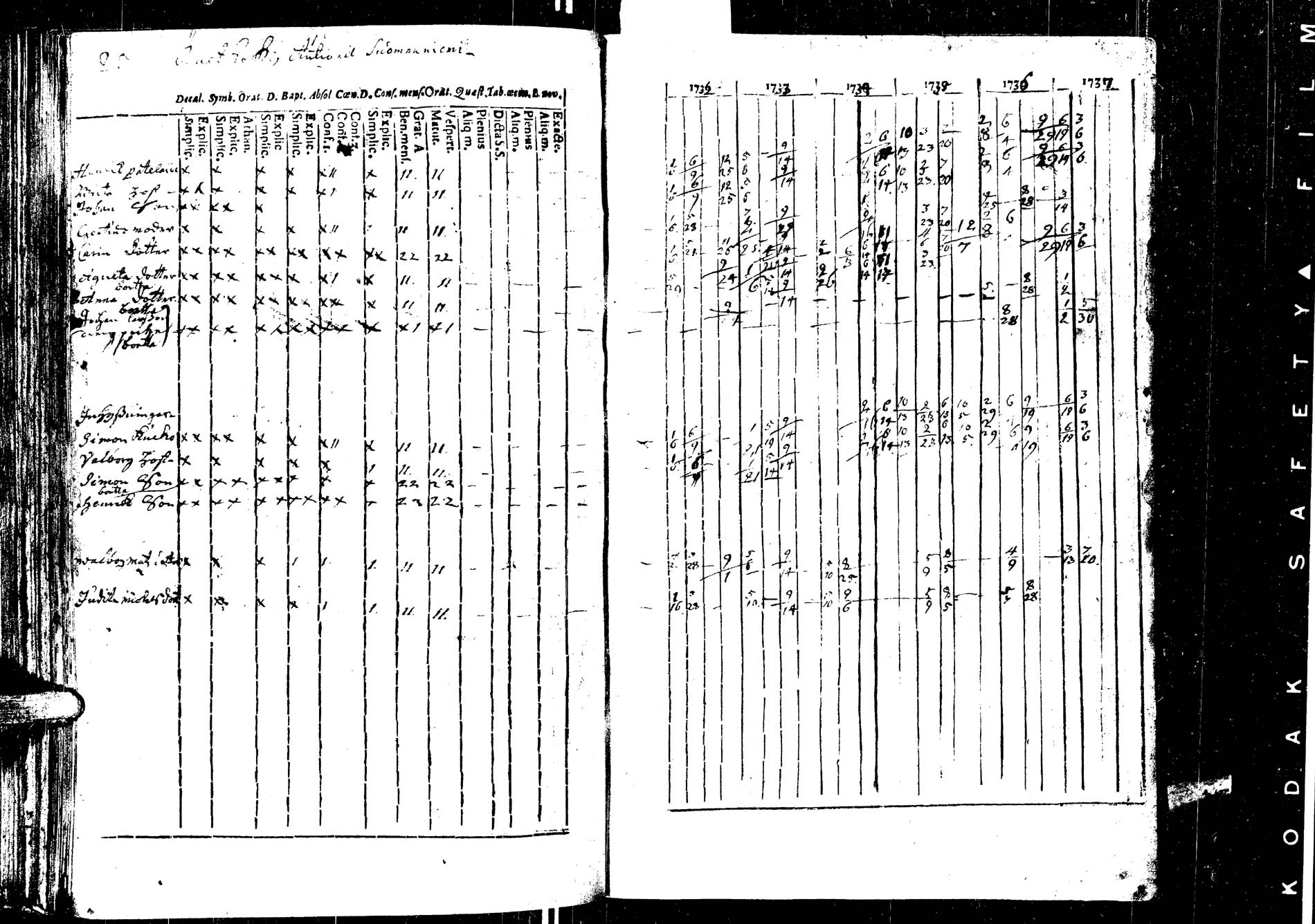 [ ../kirjat/Kirkonkirjat/laukaa/rippikirja_1726-1737_uk400/kuvat/163.jpg ]