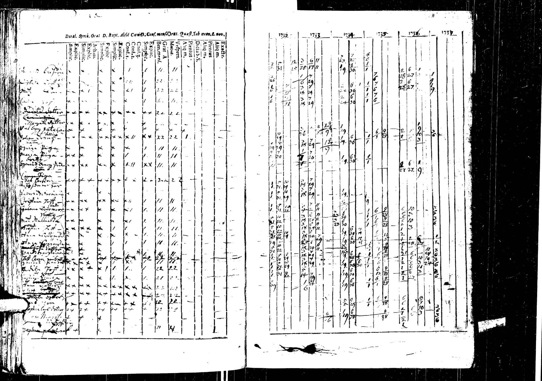 [ ../kirjat/Kirkonkirjat/laukaa/rippikirja_1726-1737_uk400/kuvat/166.jpg ]