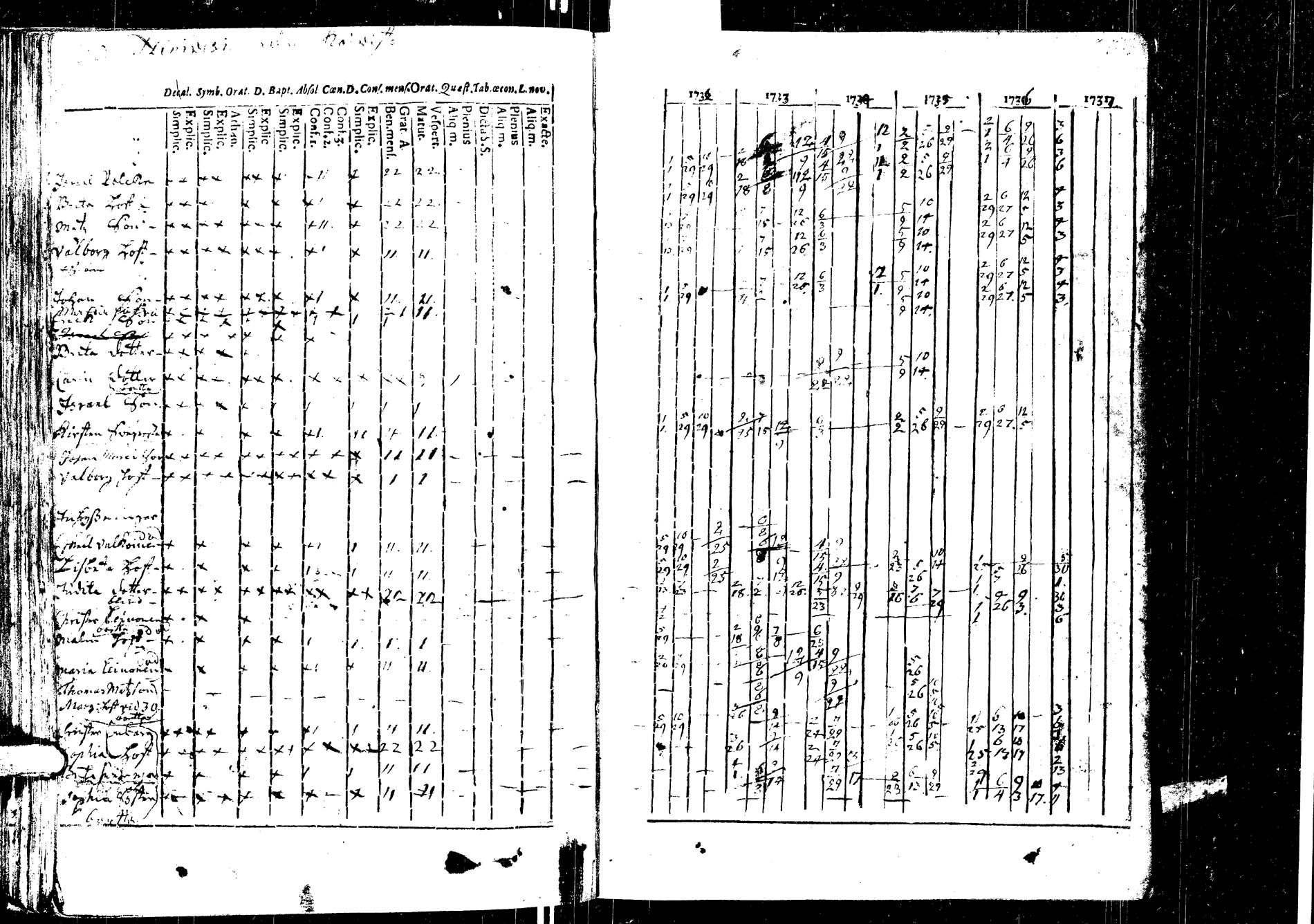 [ ../kirjat/Kirkonkirjat/laukaa/rippikirja_1726-1737_uk400/kuvat/167.jpg ]