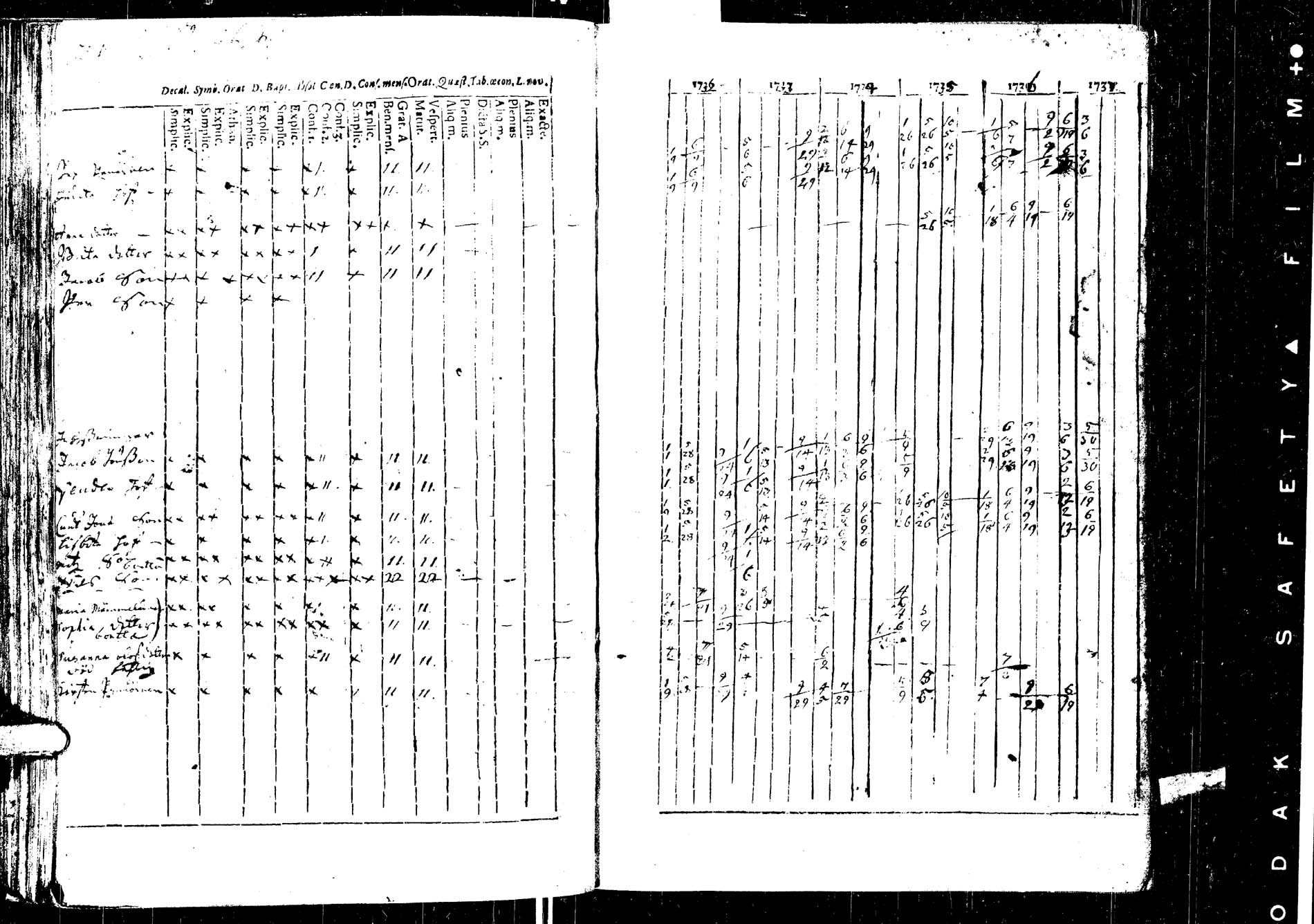 [ ../kirjat/Kirkonkirjat/laukaa/rippikirja_1726-1737_uk400/kuvat/169.jpg ]