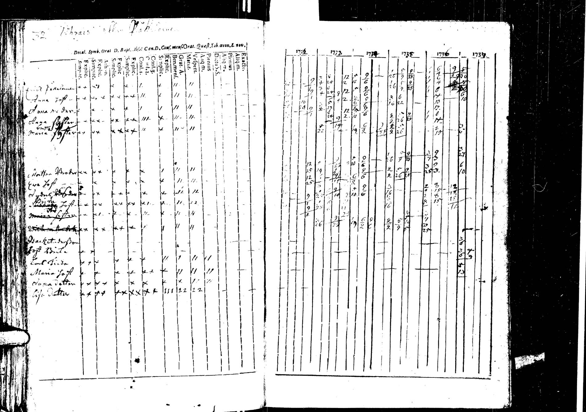 [ ../kirjat/Kirkonkirjat/laukaa/rippikirja_1726-1737_uk400/kuvat/171.jpg ]