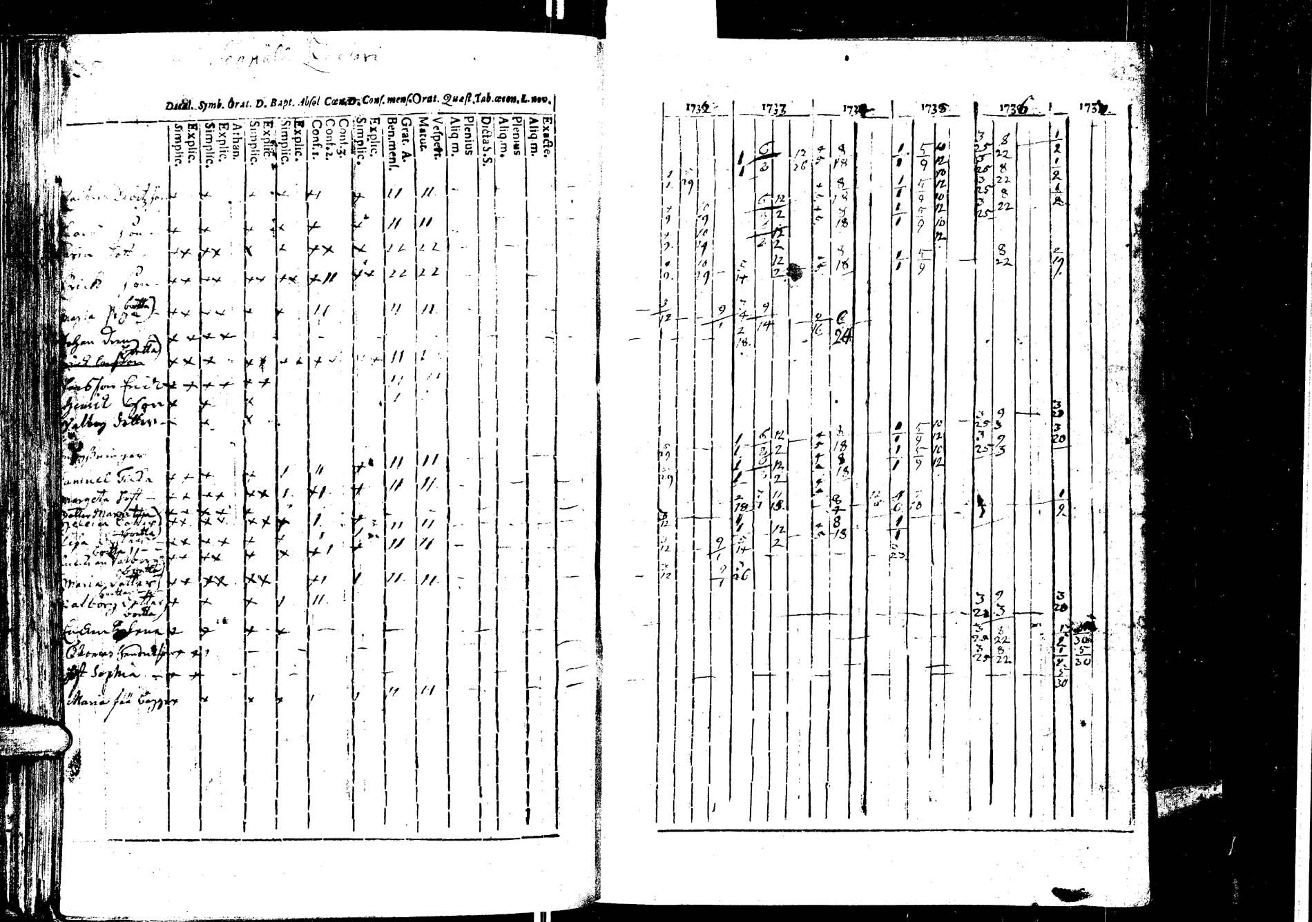 [ ../kirjat/Kirkonkirjat/laukaa/rippikirja_1726-1737_uk400/kuvat/175.jpg ]