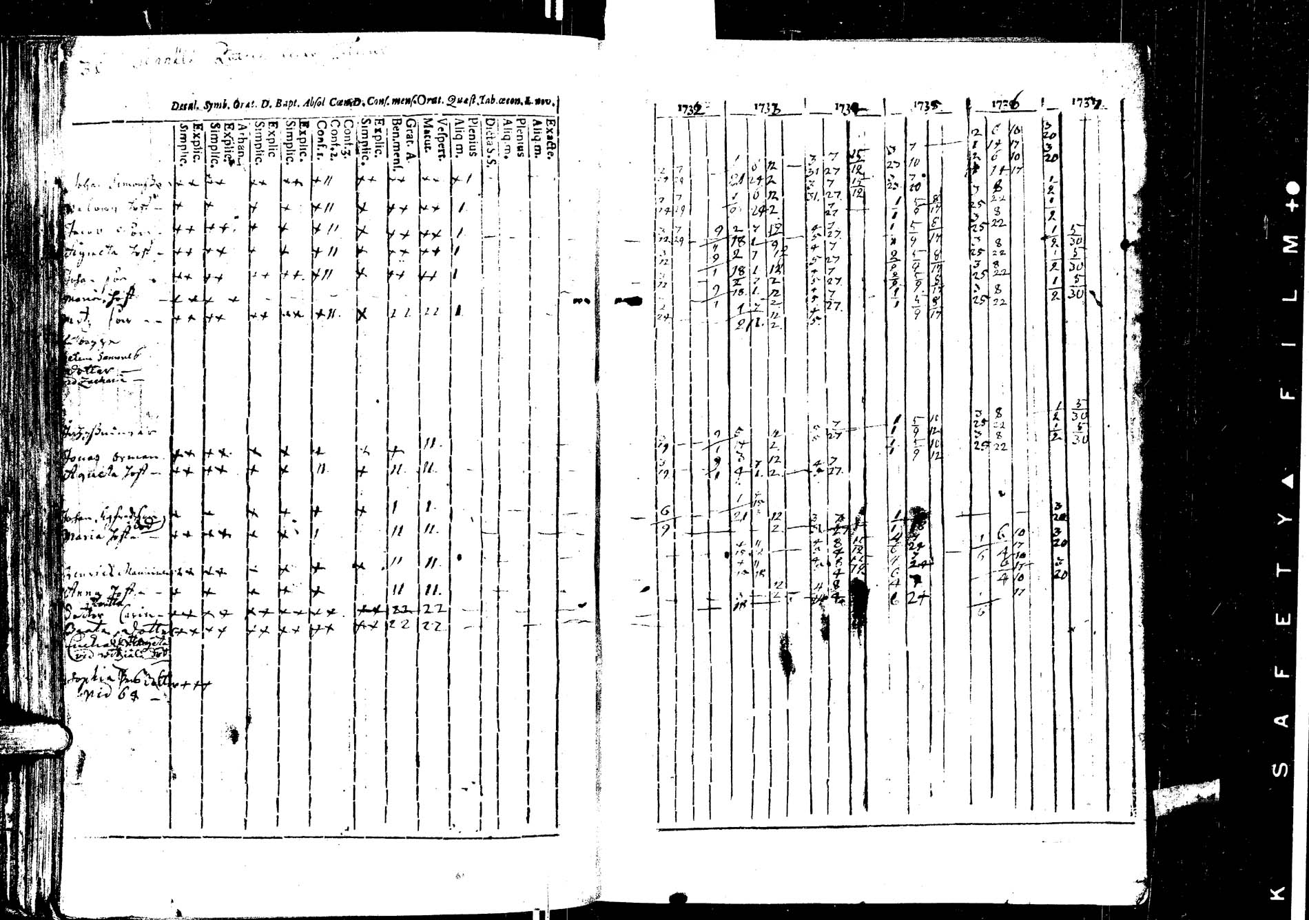 [ ../kirjat/Kirkonkirjat/laukaa/rippikirja_1726-1737_uk400/kuvat/176.jpg ]