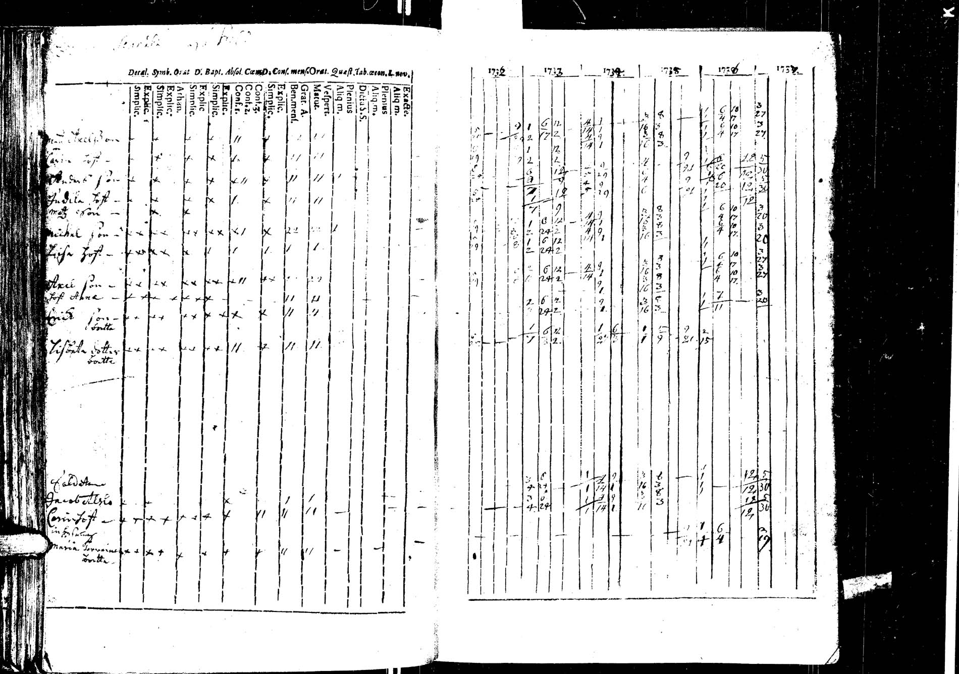 [ ../kirjat/Kirkonkirjat/laukaa/rippikirja_1726-1737_uk400/kuvat/177.jpg ]