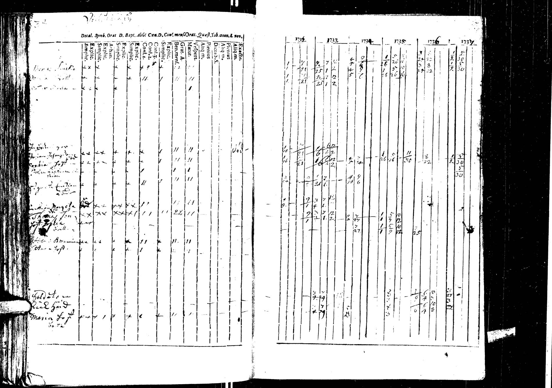 [ ../kirjat/Kirkonkirjat/laukaa/rippikirja_1726-1737_uk400/kuvat/178.jpg ]