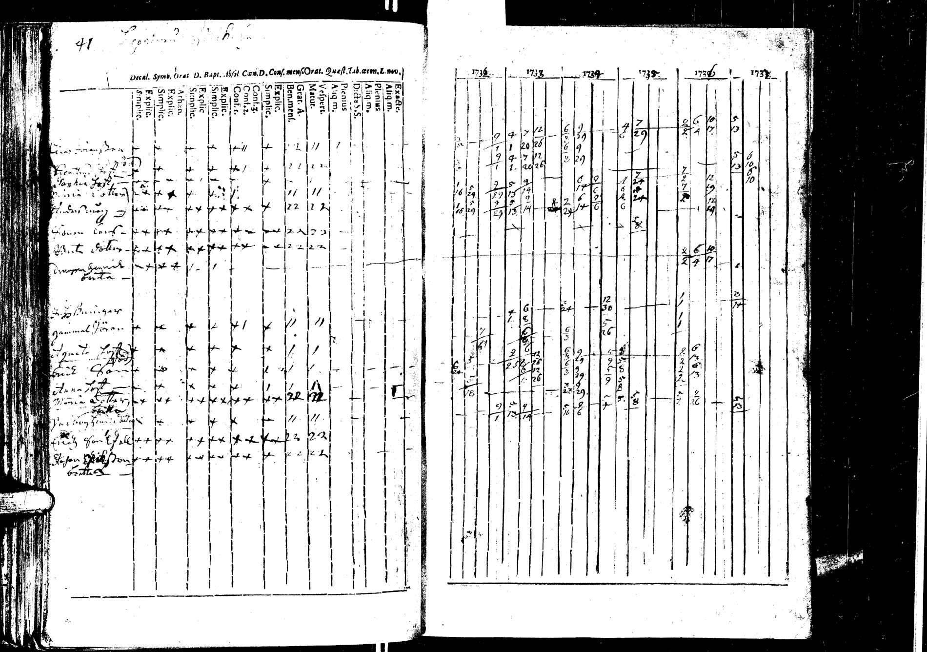[ ../kirjat/Kirkonkirjat/laukaa/rippikirja_1726-1737_uk400/kuvat/182.jpg ]