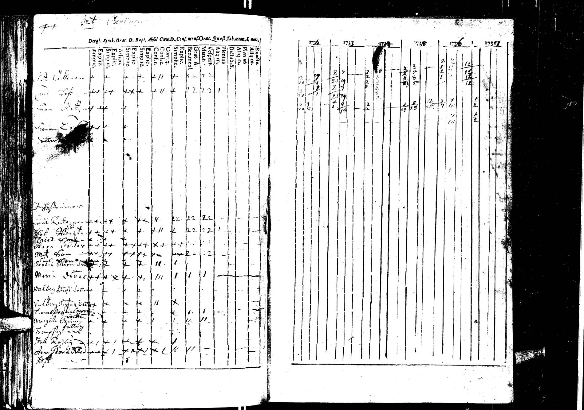 [ ../kirjat/Kirkonkirjat/laukaa/rippikirja_1726-1737_uk400/kuvat/185.jpg ]
