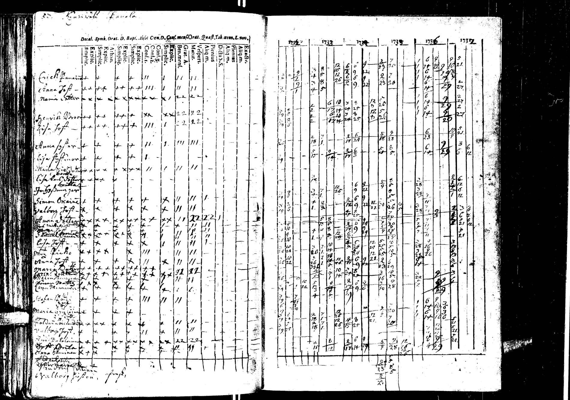 [ ../kirjat/Kirkonkirjat/laukaa/rippikirja_1726-1737_uk400/kuvat/186.jpg ]