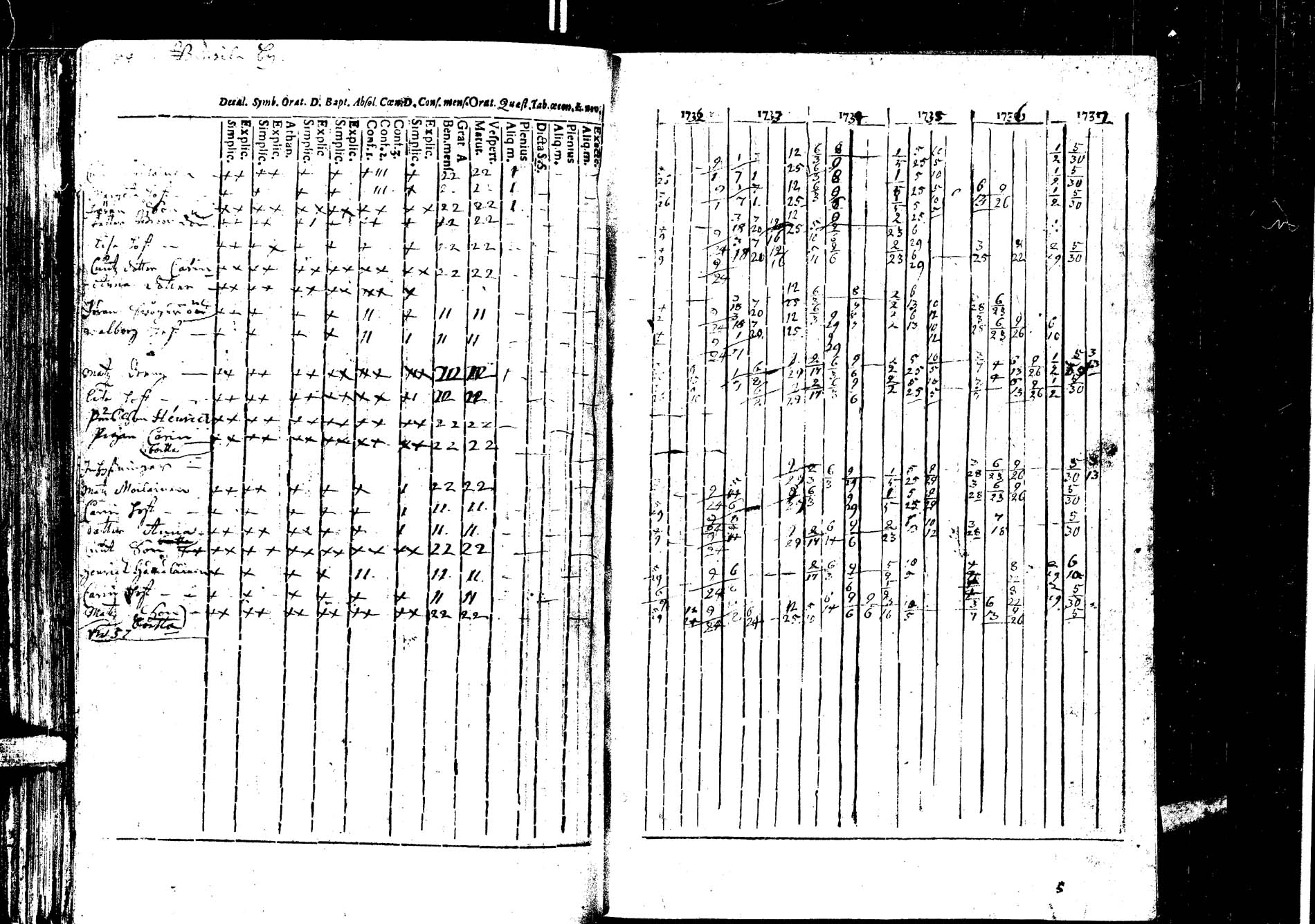 [ ../kirjat/Kirkonkirjat/laukaa/rippikirja_1726-1737_uk400/kuvat/187.jpg ]