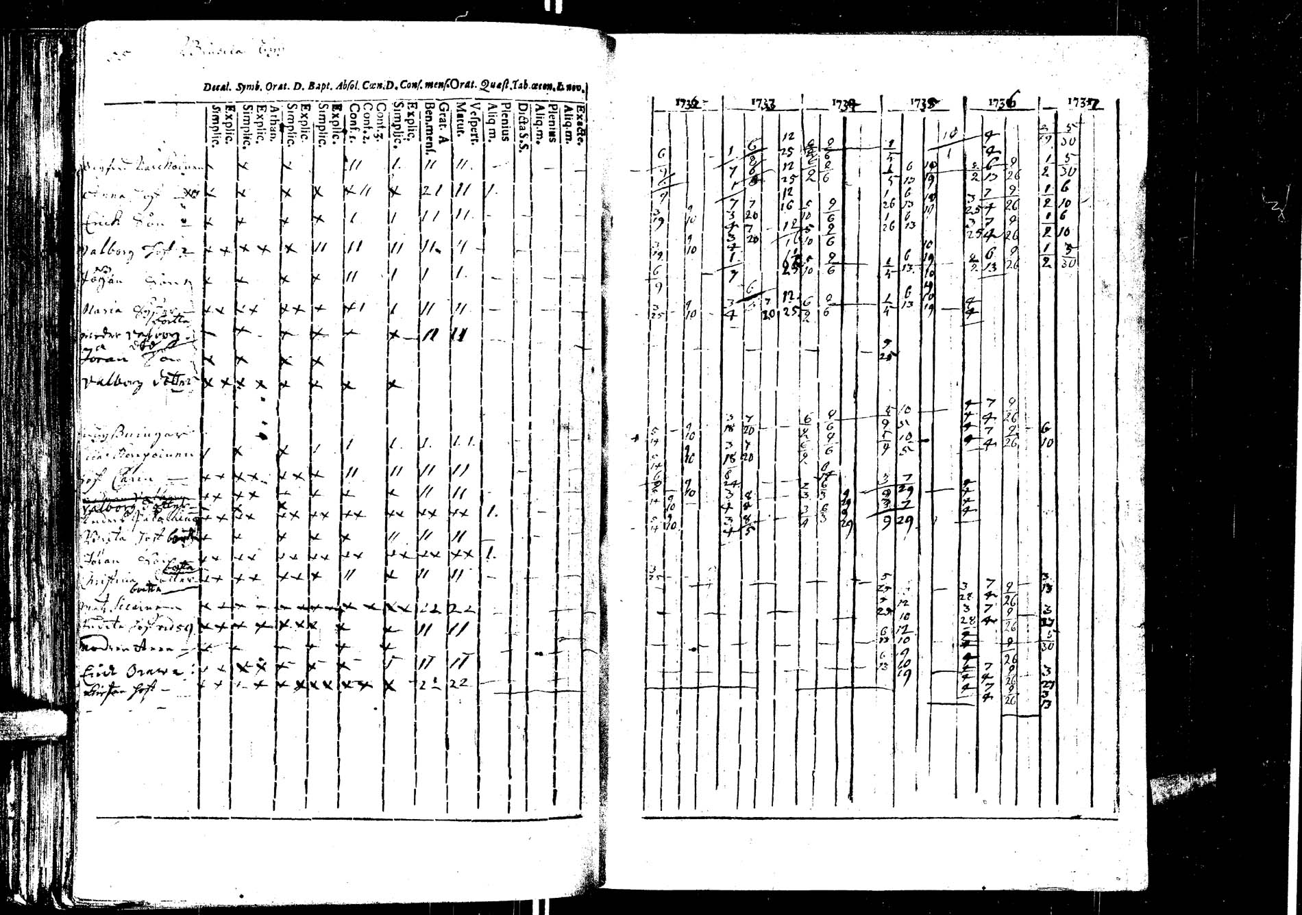 [ ../kirjat/Kirkonkirjat/laukaa/rippikirja_1726-1737_uk400/kuvat/188.jpg ]