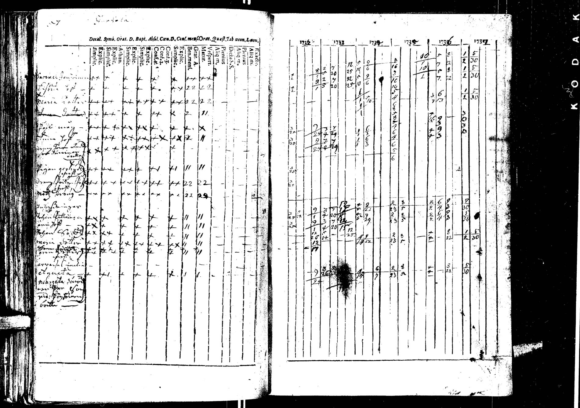 [ ../kirjat/Kirkonkirjat/laukaa/rippikirja_1726-1737_uk400/kuvat/190.jpg ]