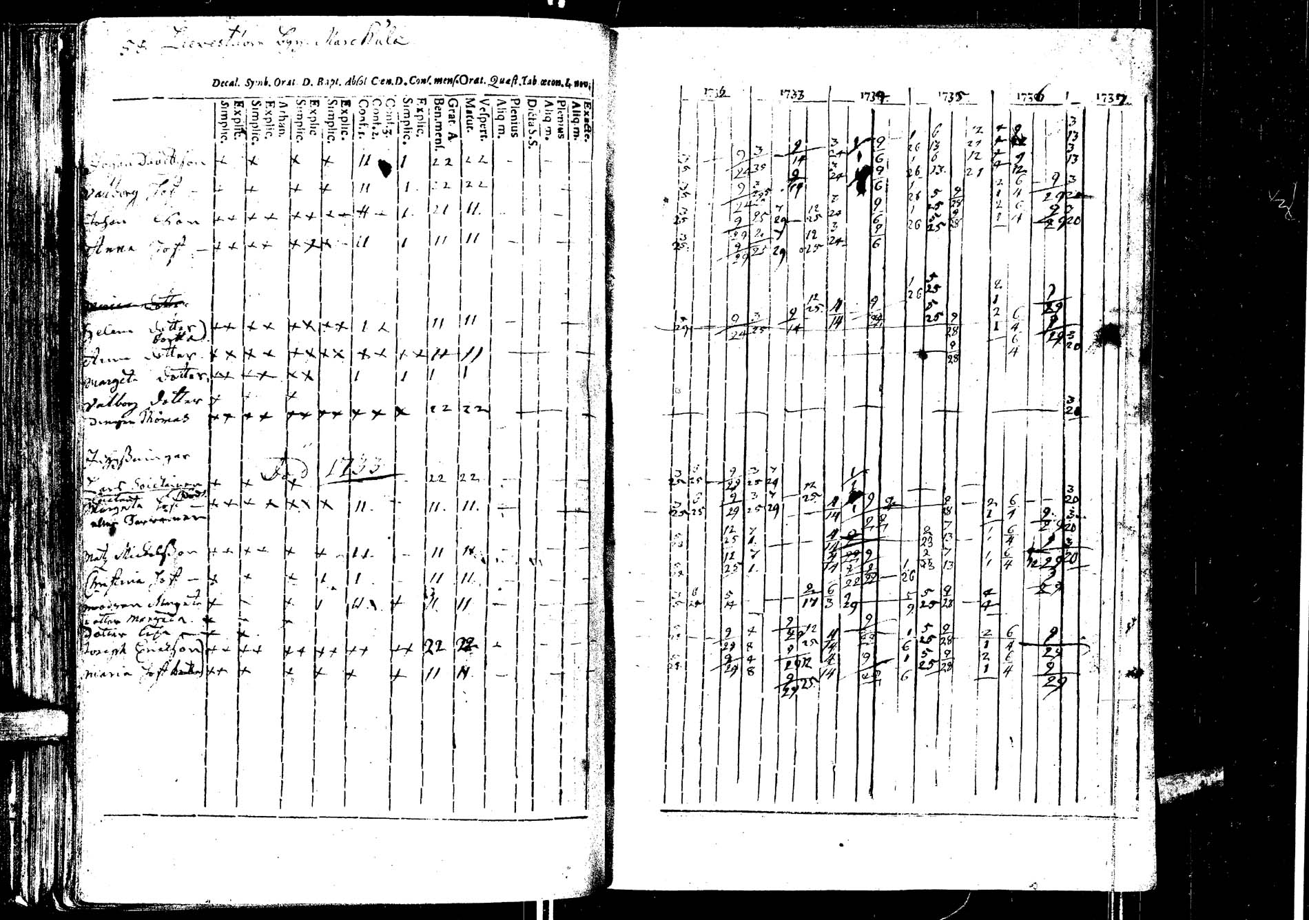 [ ../kirjat/Kirkonkirjat/laukaa/rippikirja_1726-1737_uk400/kuvat/191.jpg ]