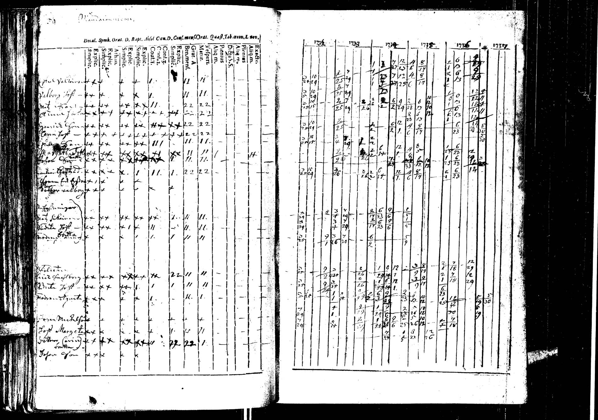 [ ../kirjat/Kirkonkirjat/laukaa/rippikirja_1726-1737_uk400/kuvat/192.jpg ]