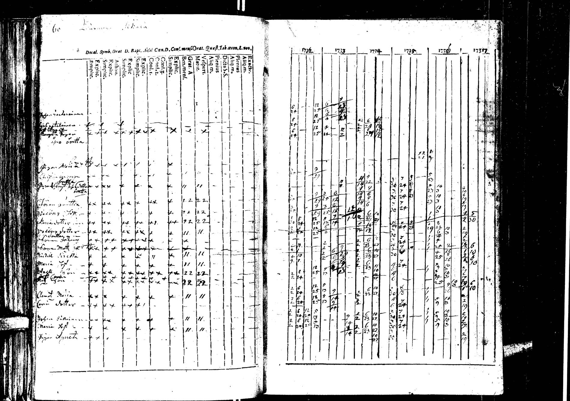 [ ../kirjat/Kirkonkirjat/laukaa/rippikirja_1726-1737_uk400/kuvat/193.jpg ]