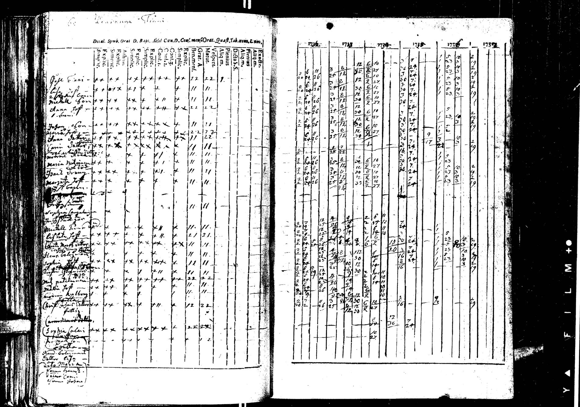 [ ../kirjat/Kirkonkirjat/laukaa/rippikirja_1726-1737_uk400/kuvat/195.jpg ]