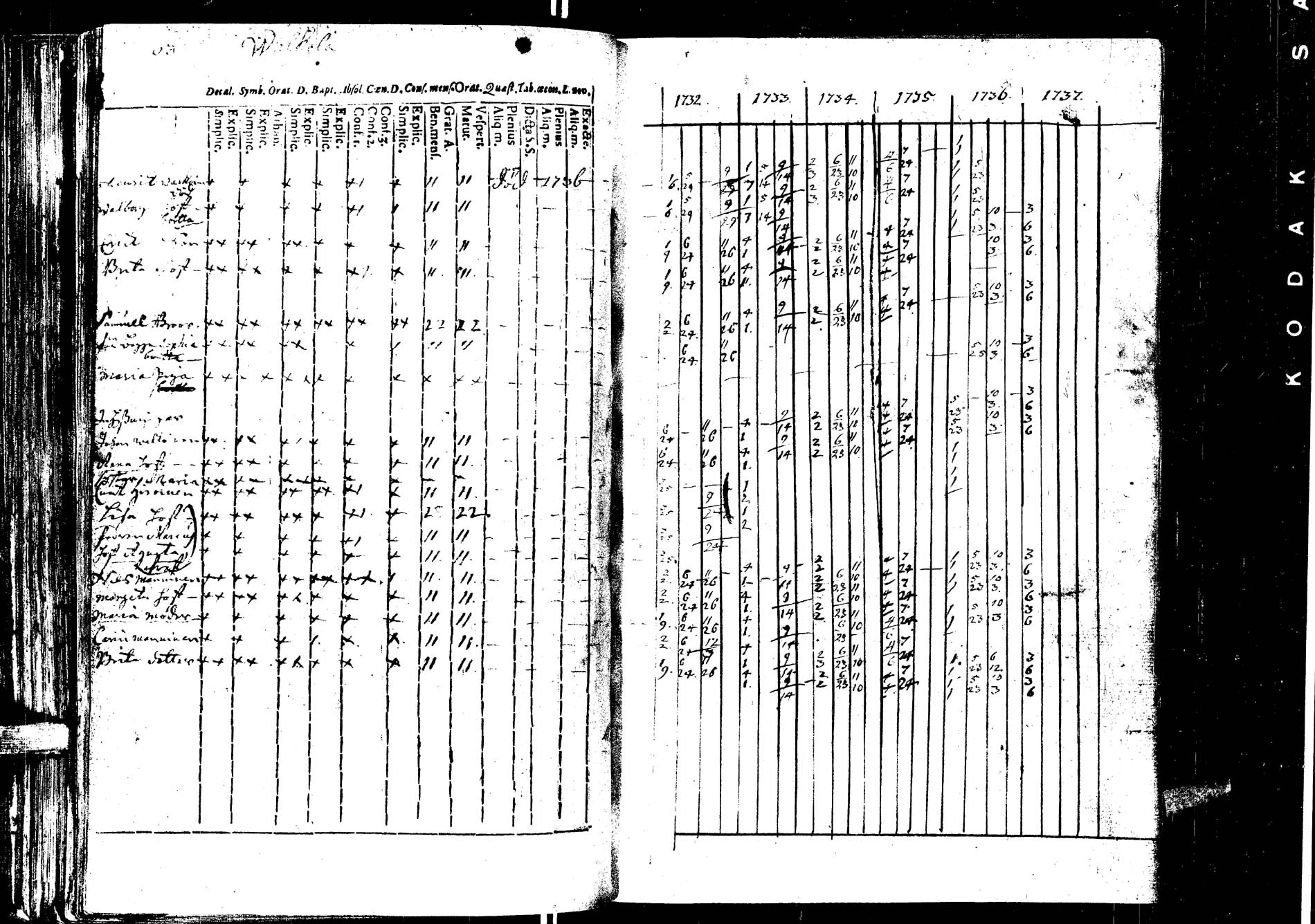 [ ../kirjat/Kirkonkirjat/laukaa/rippikirja_1726-1737_uk400/kuvat/196.jpg ]