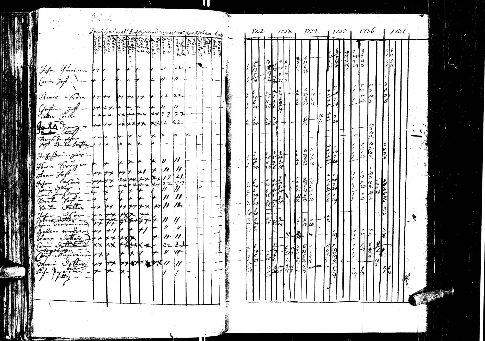 [ ../kirjat/Kirkonkirjat/laukaa/rippikirja_1726-1737_uk400/kuvat/197.jpg ]