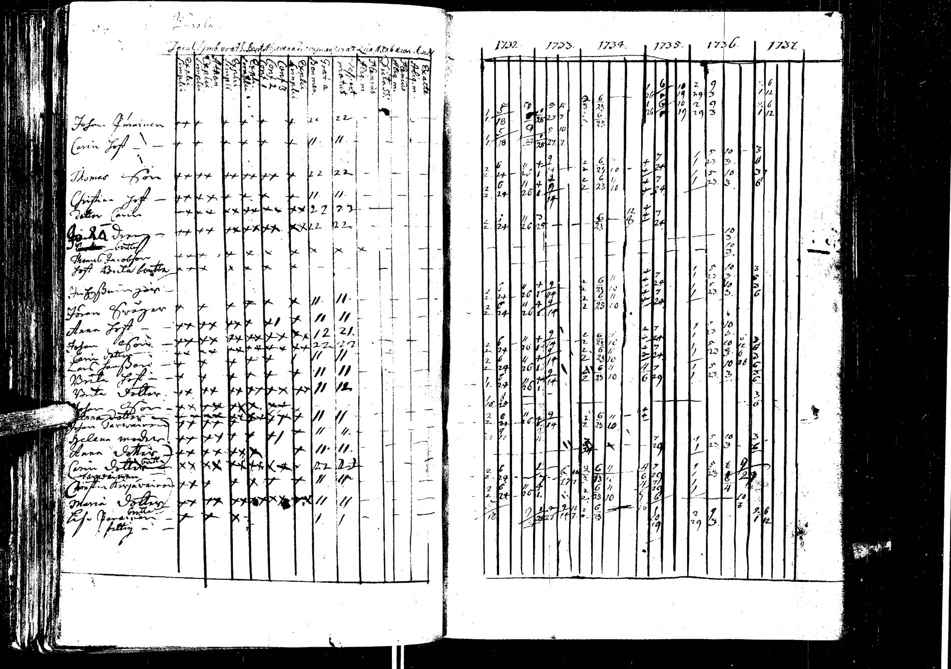 [ ../kirjat/Kirkonkirjat/laukaa/rippikirja_1726-1737_uk400/kuvat/198.jpg ]