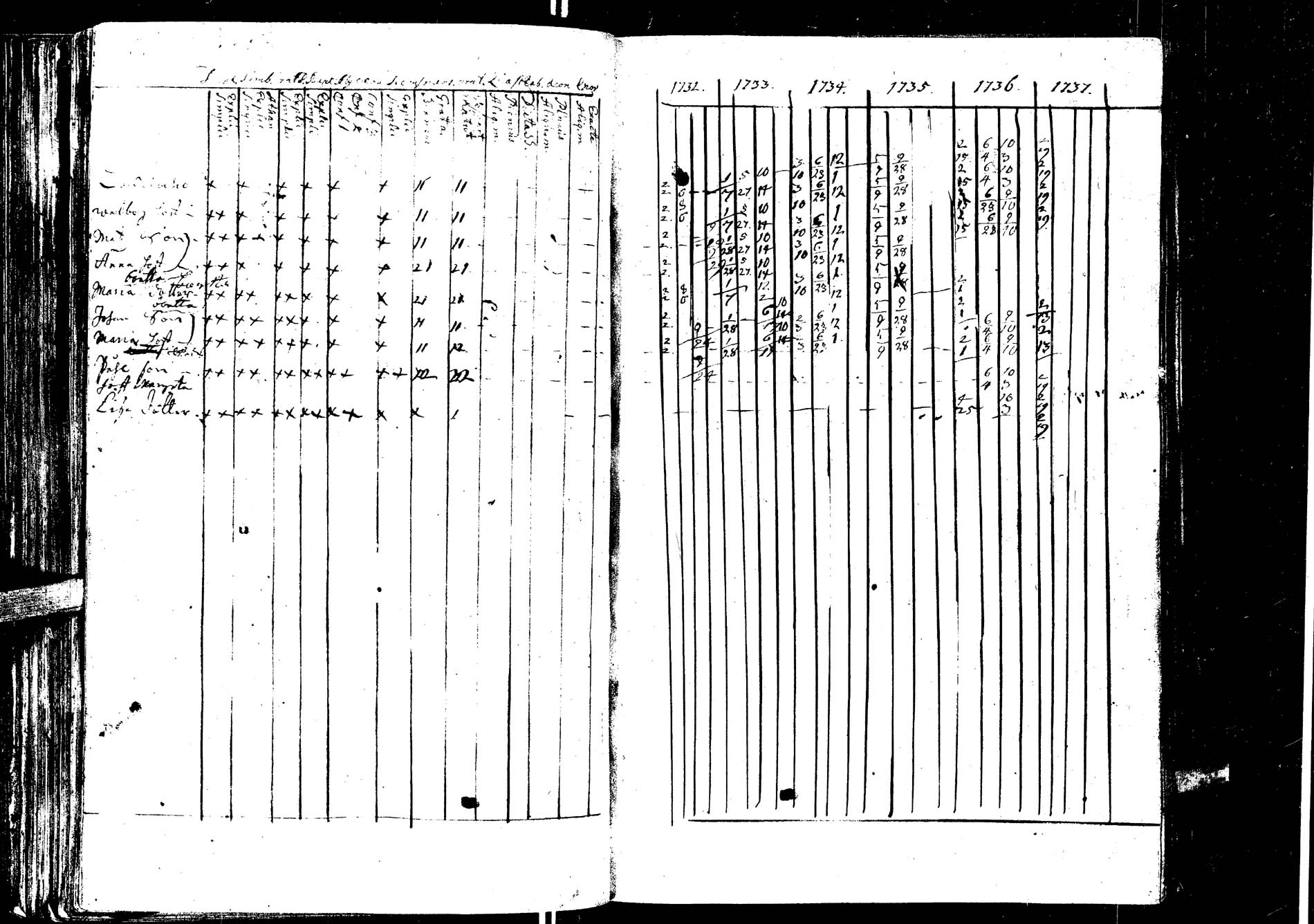 [ ../kirjat/Kirkonkirjat/laukaa/rippikirja_1726-1737_uk400/kuvat/200.jpg ]