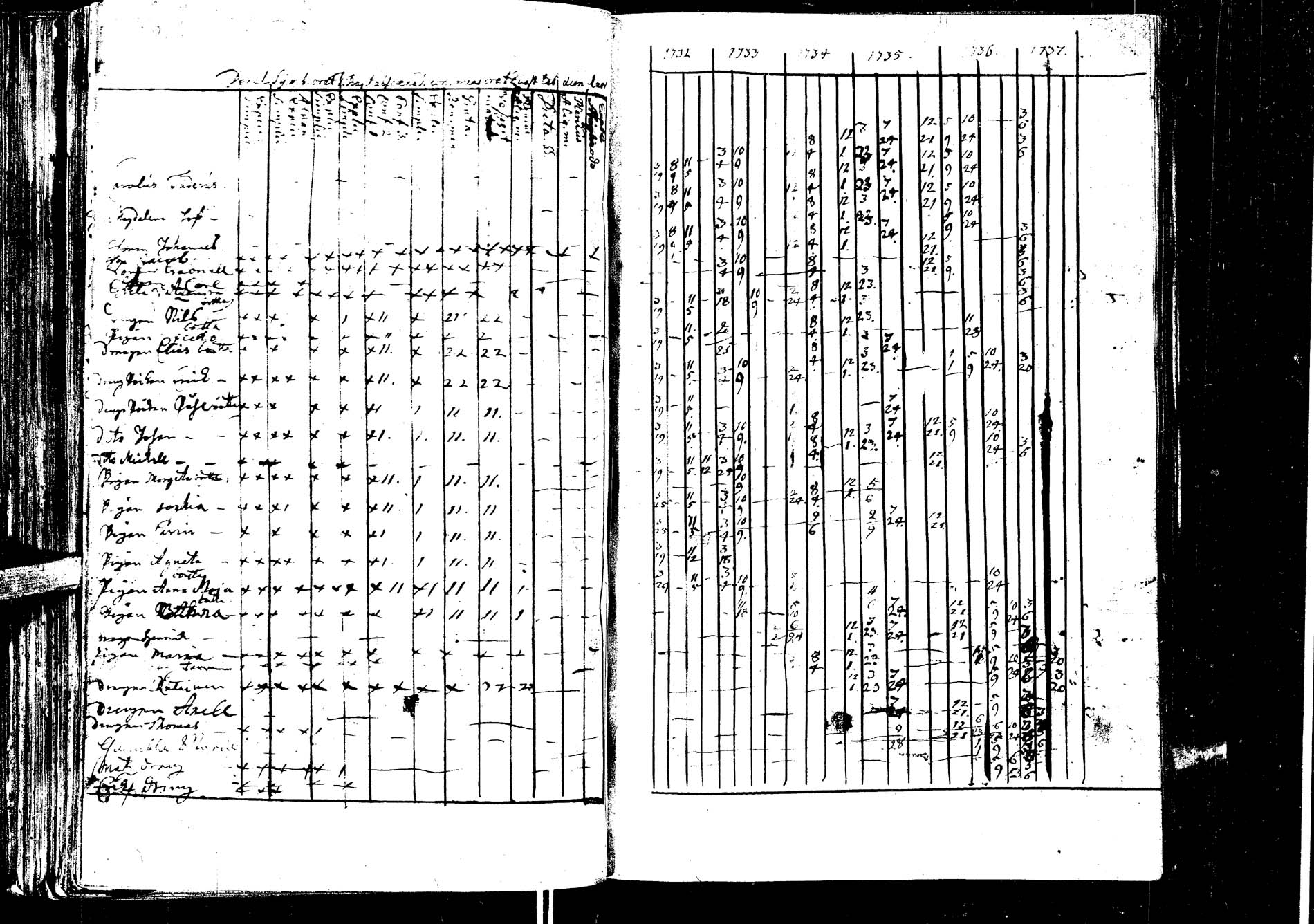 [ ../kirjat/Kirkonkirjat/laukaa/rippikirja_1726-1737_uk400/kuvat/205.jpg ]