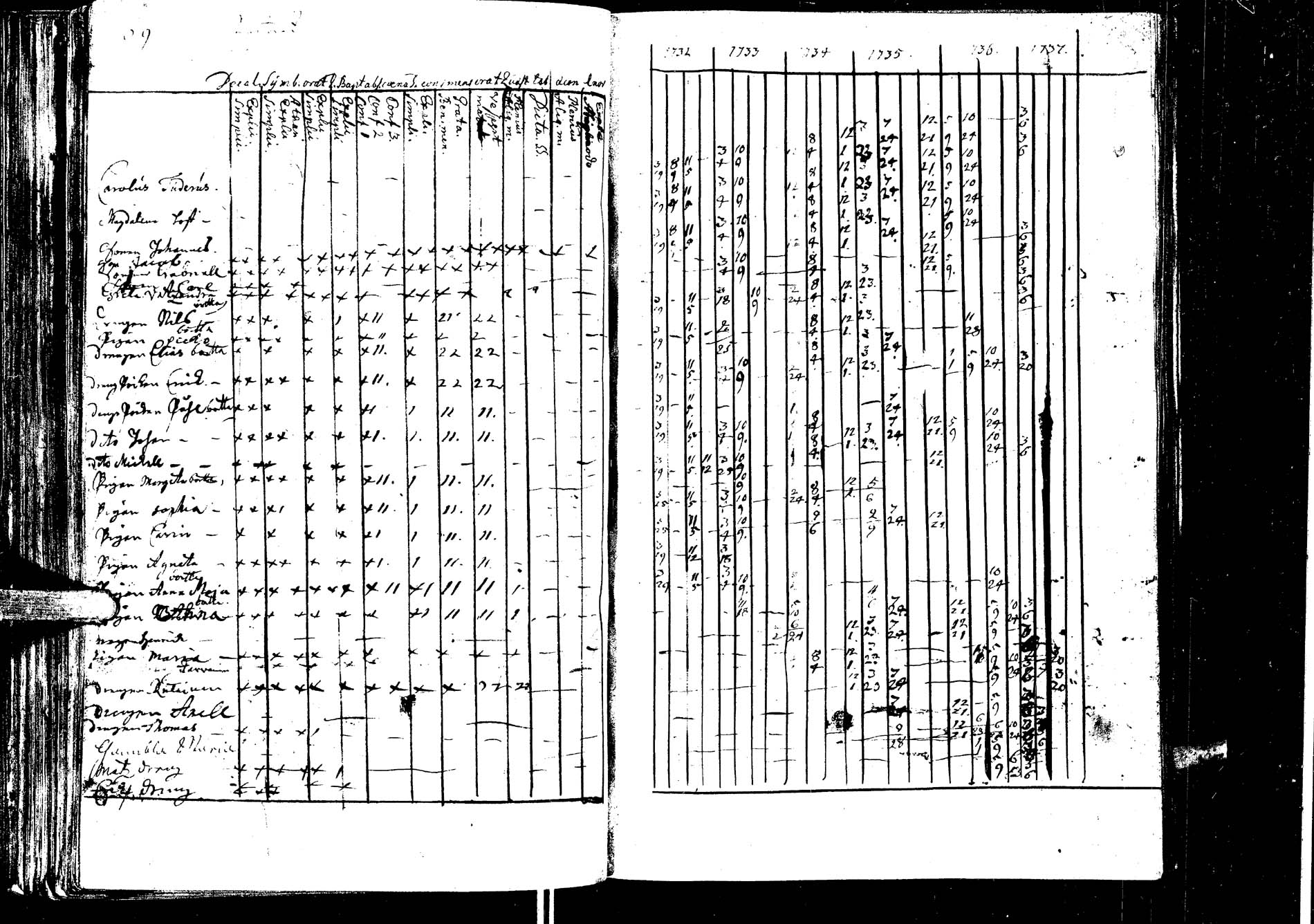 [ ../kirjat/Kirkonkirjat/laukaa/rippikirja_1726-1737_uk400/kuvat/206.jpg ]
