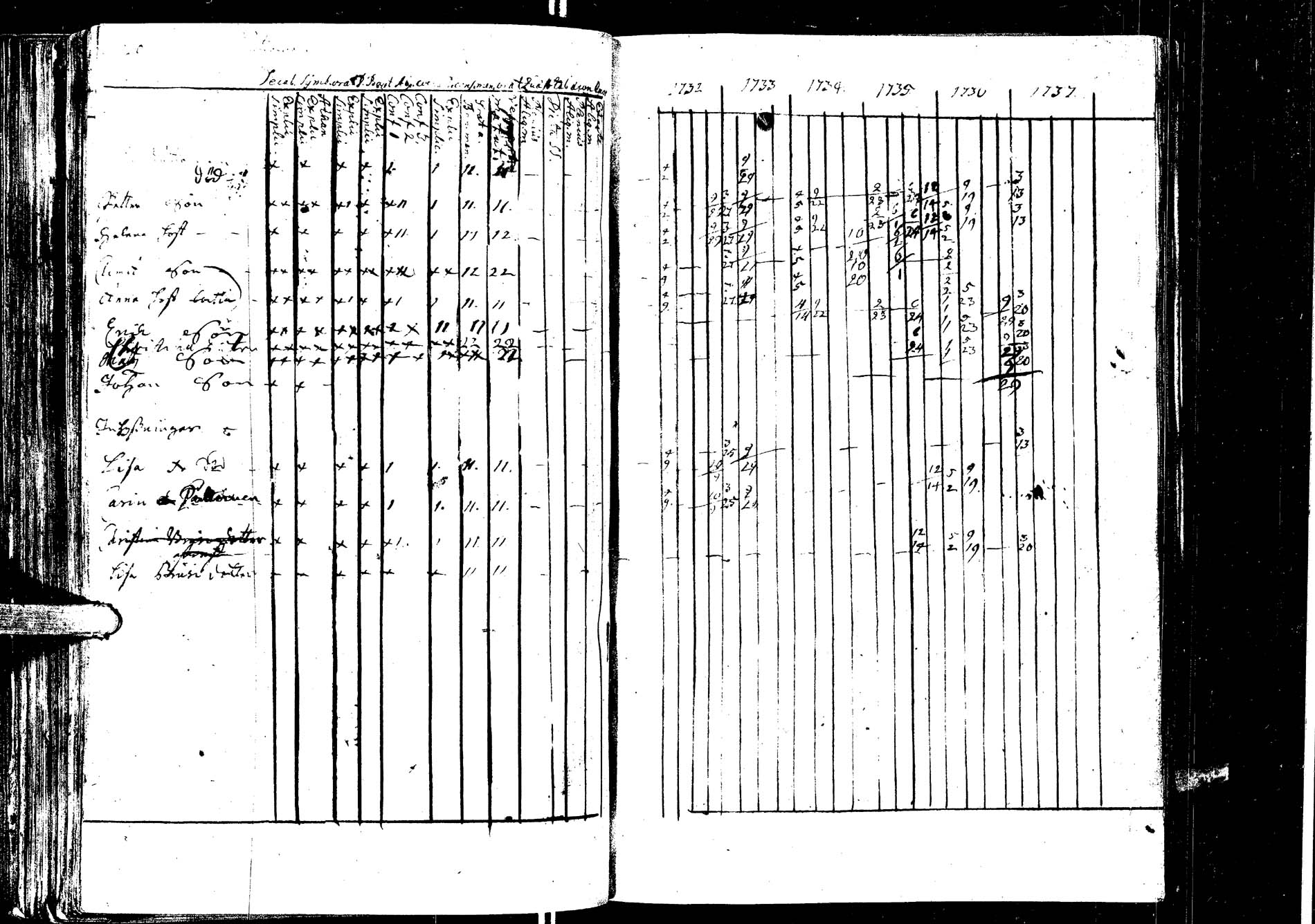 [ ../kirjat/Kirkonkirjat/laukaa/rippikirja_1726-1737_uk400/kuvat/207.jpg ]
