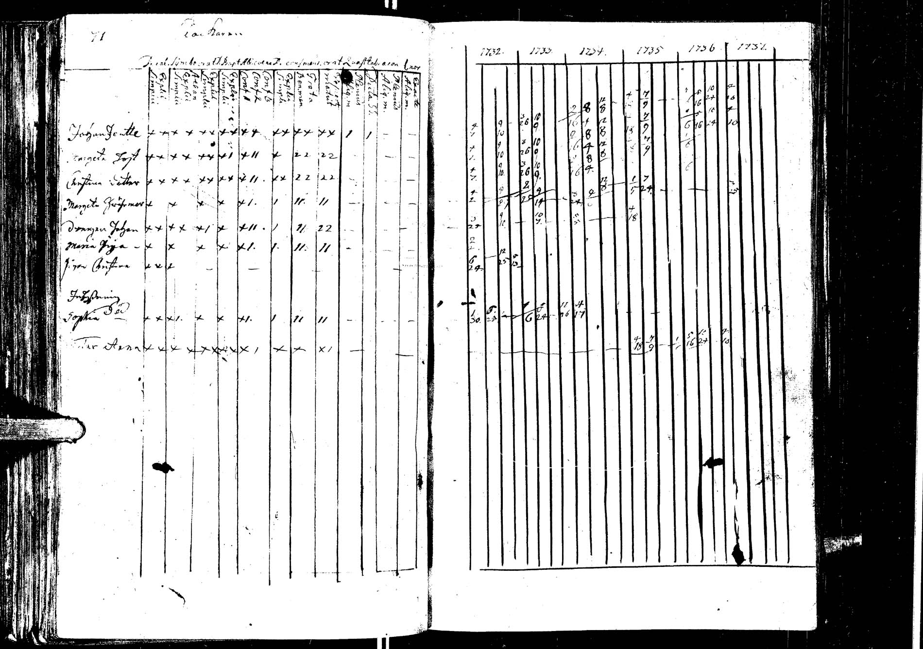[ ../kirjat/Kirkonkirjat/laukaa/rippikirja_1726-1737_uk400/kuvat/208.jpg ]