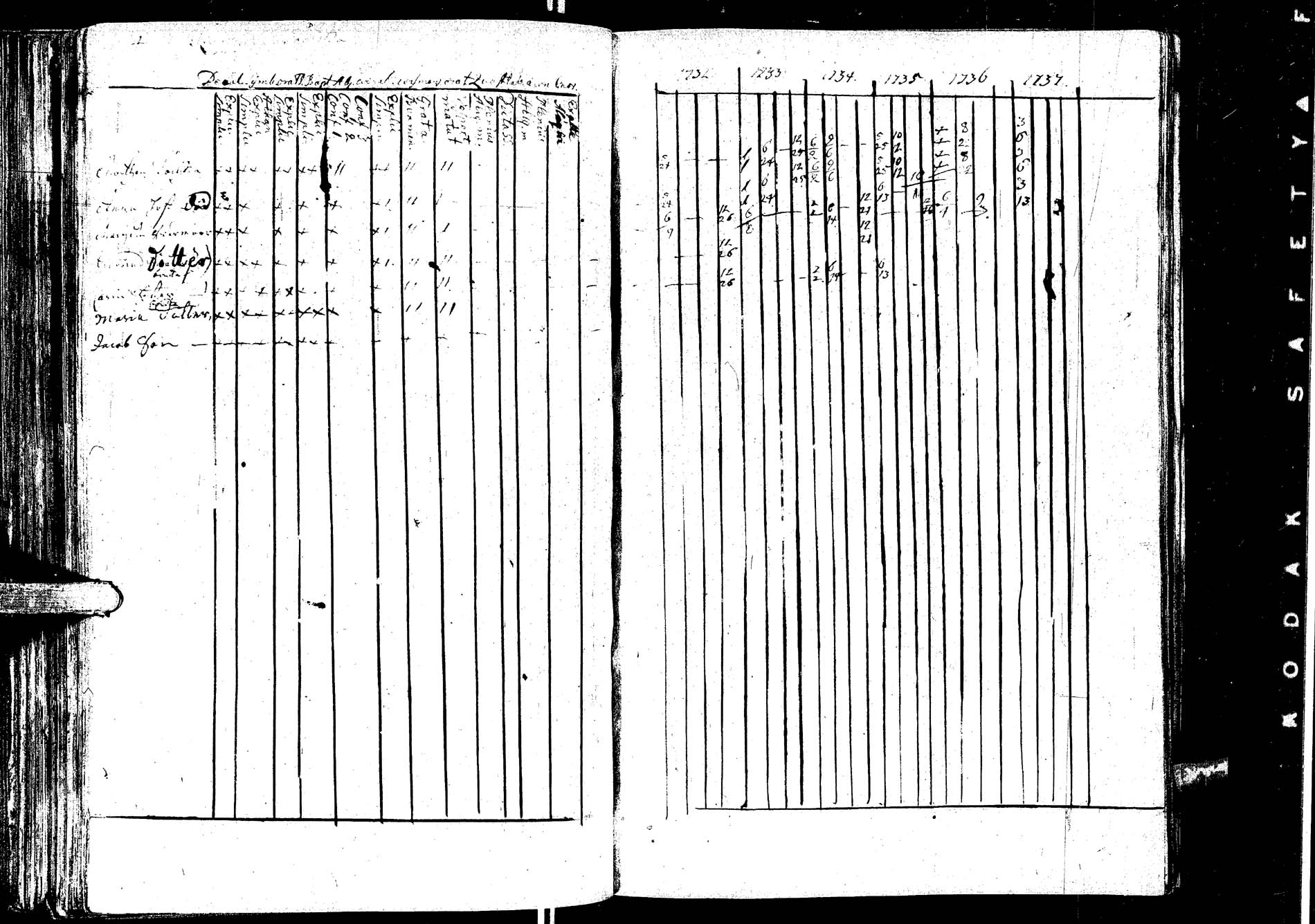 [ ../kirjat/Kirkonkirjat/laukaa/rippikirja_1726-1737_uk400/kuvat/215.jpg ]