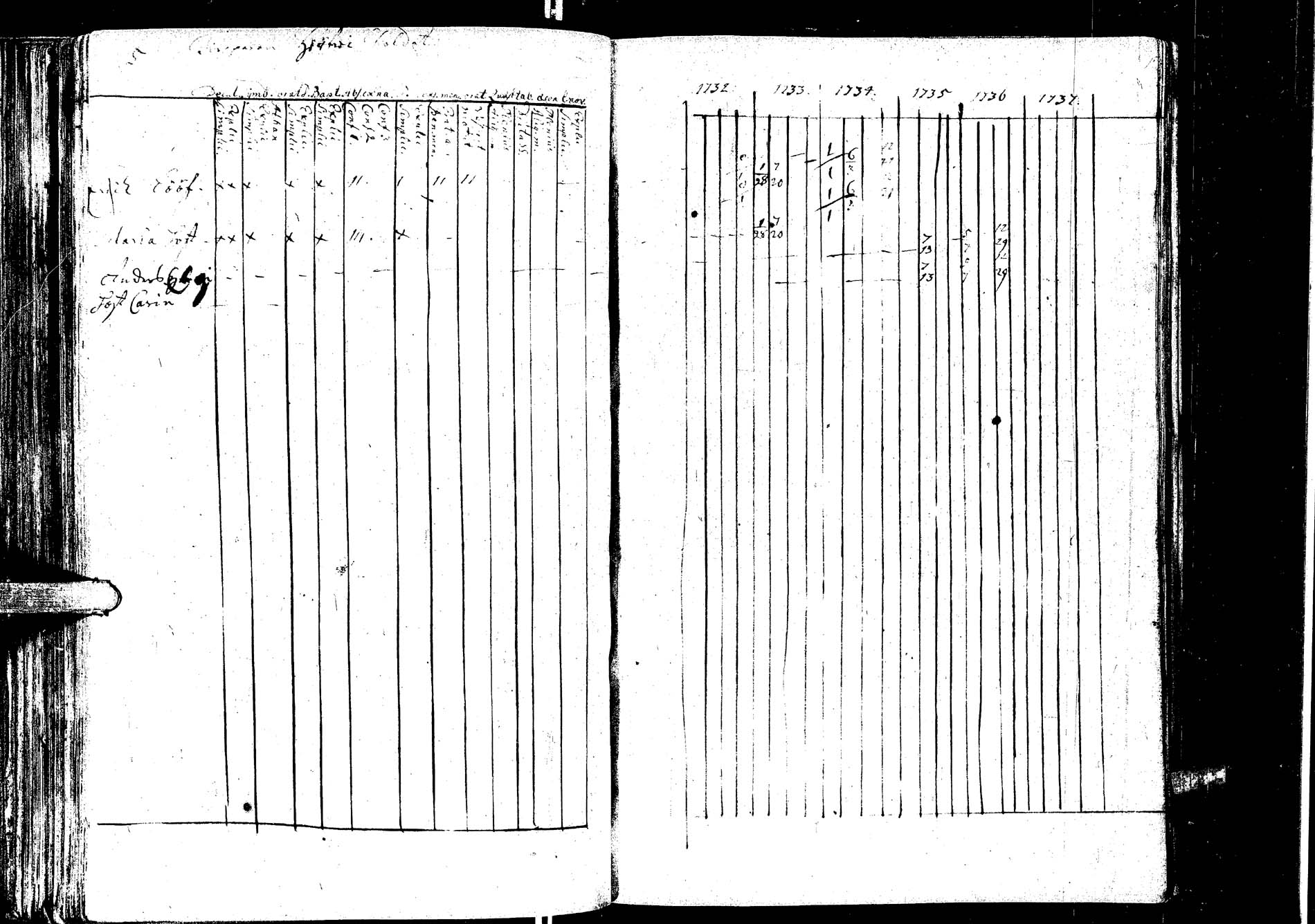[ ../kirjat/Kirkonkirjat/laukaa/rippikirja_1726-1737_uk400/kuvat/216.jpg ]