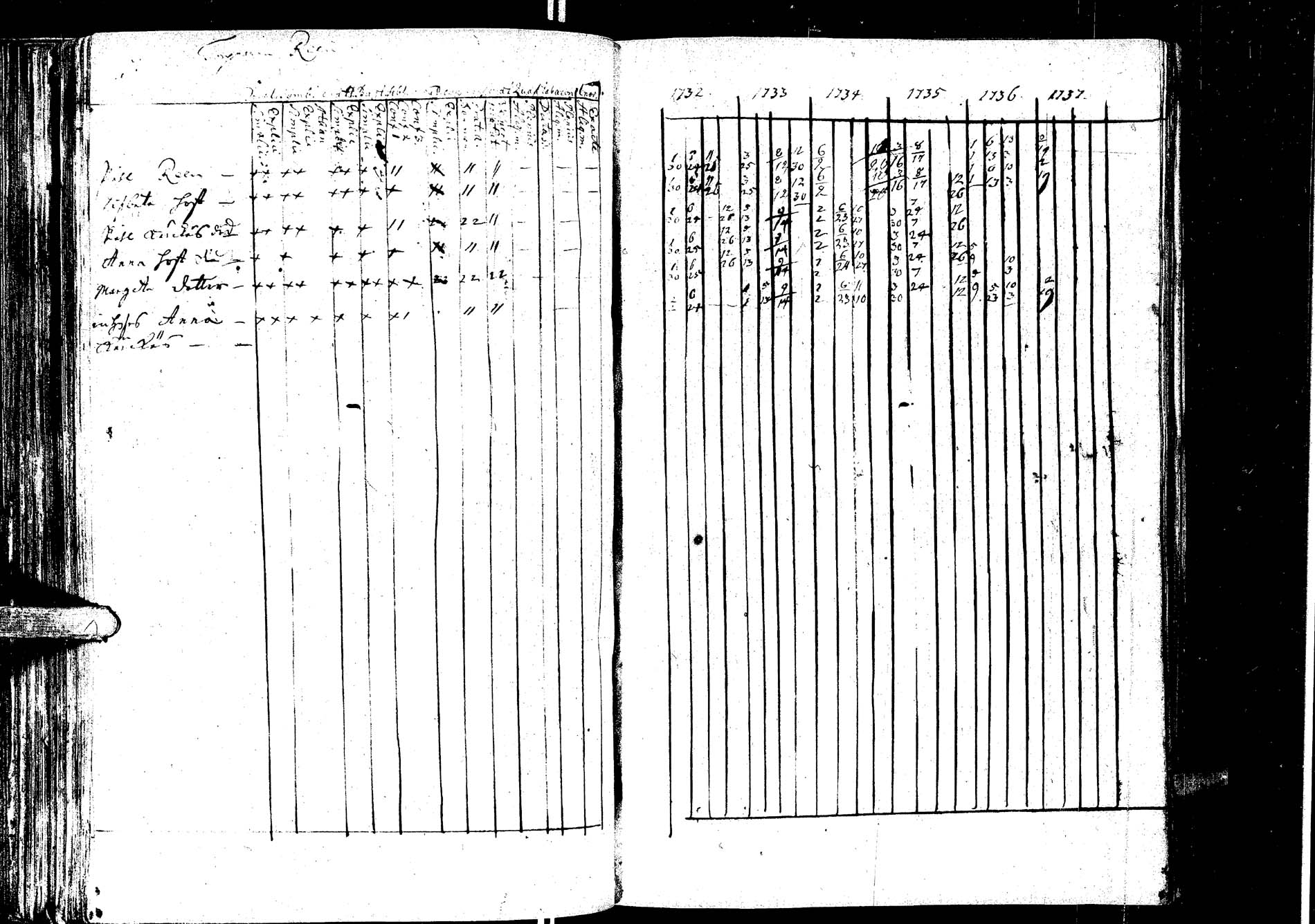 [ ../kirjat/Kirkonkirjat/laukaa/rippikirja_1726-1737_uk400/kuvat/218.jpg ]