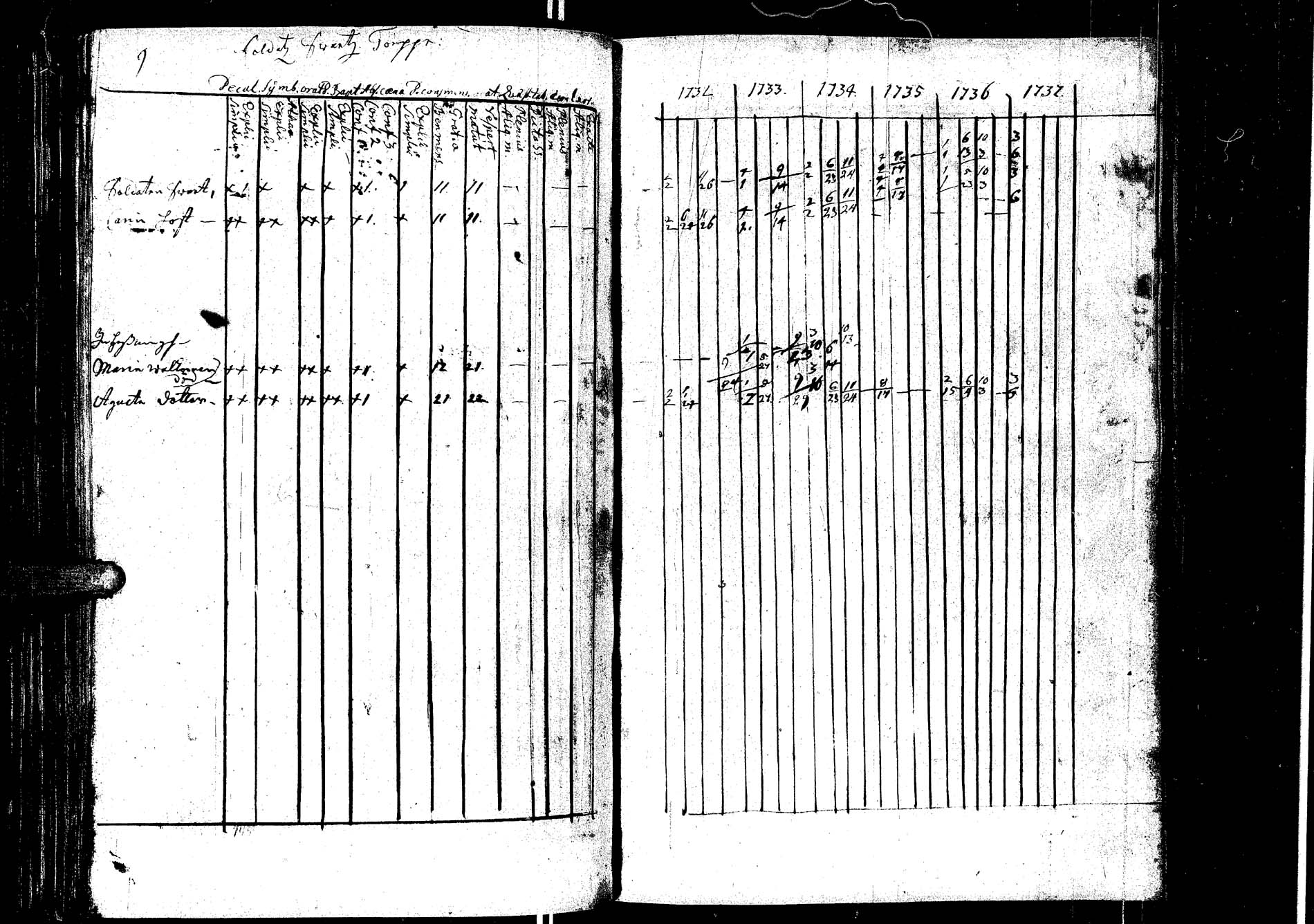 [ ../kirjat/Kirkonkirjat/laukaa/rippikirja_1726-1737_uk400/kuvat/220.jpg ]