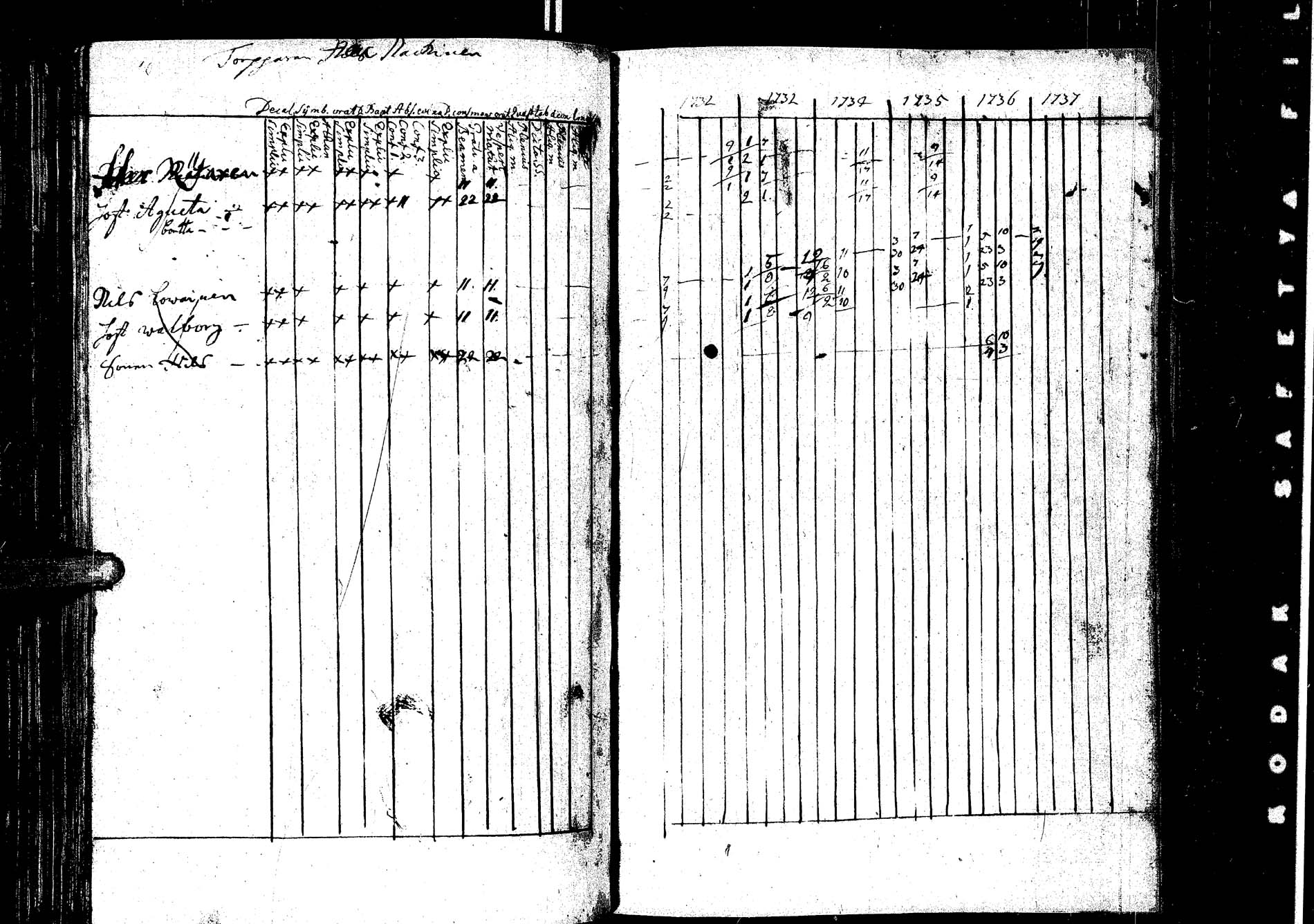 [ ../kirjat/Kirkonkirjat/laukaa/rippikirja_1726-1737_uk400/kuvat/221.jpg ]