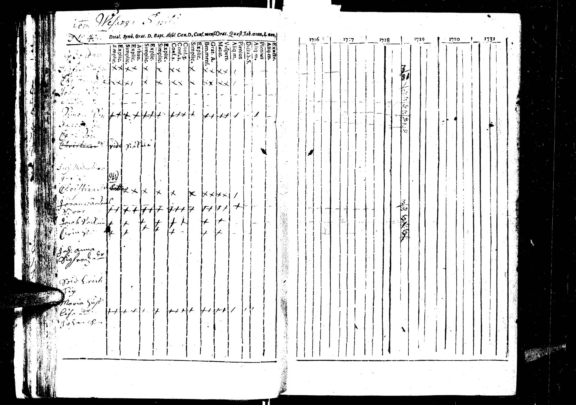 [ ../kirjat/Kirkonkirjat/laukaa/rippikirja_1726-1737_uk400/kuvat/49.jpg ]