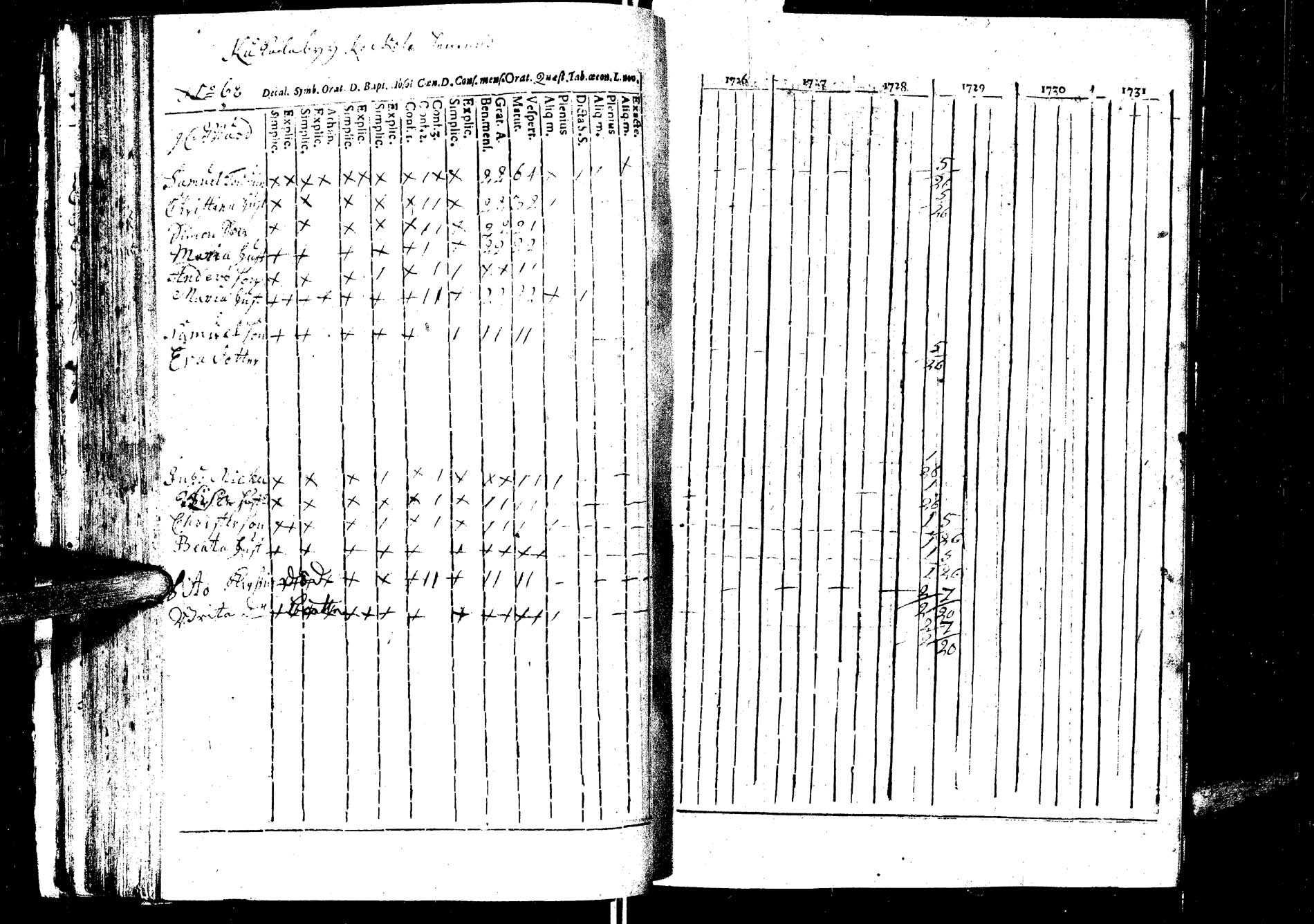[ ../kirjat/Kirkonkirjat/laukaa/rippikirja_1726-1737_uk400/kuvat/75.jpg ]