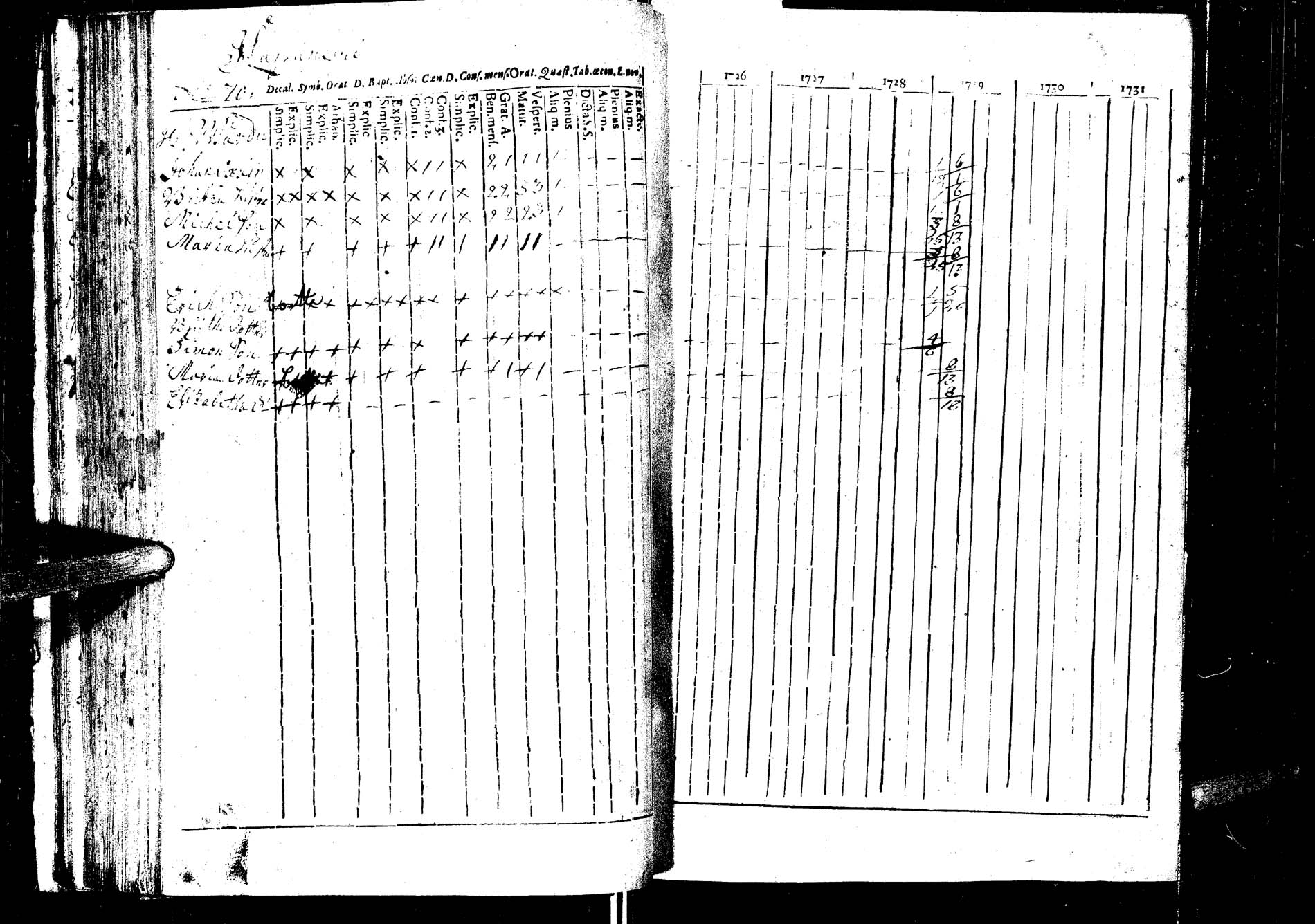 [ ../kirjat/Kirkonkirjat/laukaa/rippikirja_1726-1737_uk400/kuvat/77.jpg ]