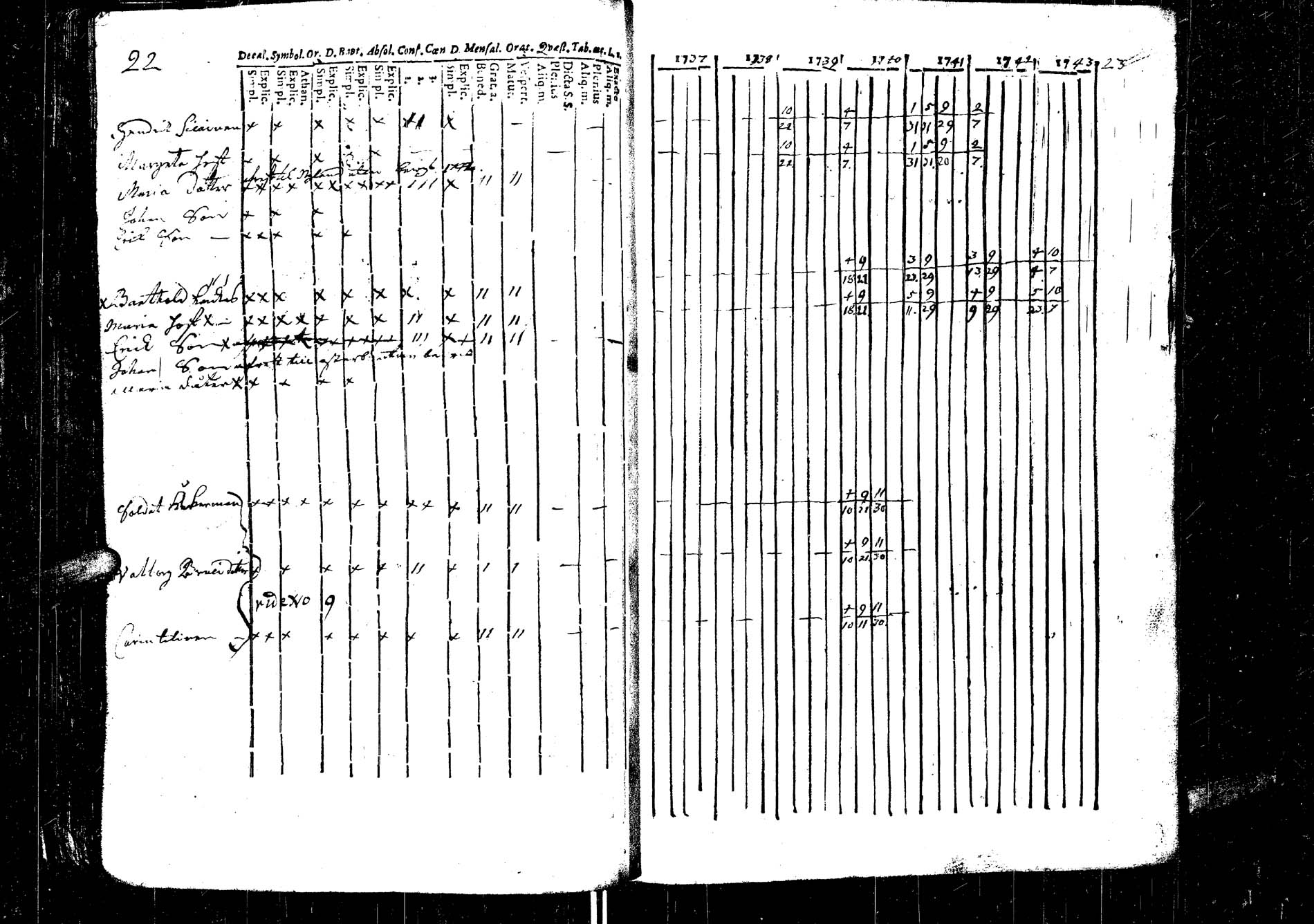 [ ../kirjat/Kirkonkirjat/laukaa/rippikirja_1737-1753_uk401/kuvat/101.jpg ]