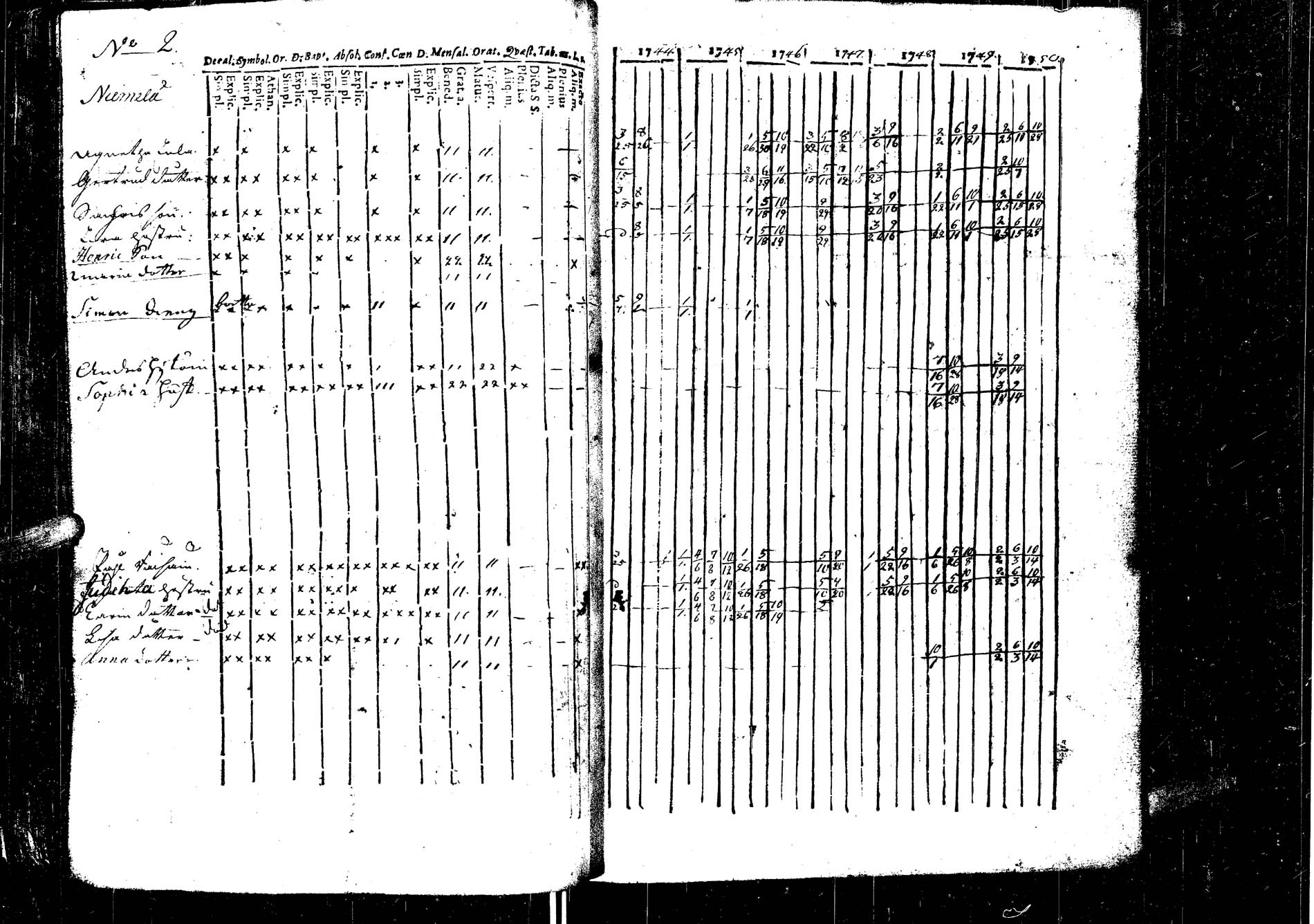 [ ../kirjat/Kirkonkirjat/laukaa/rippikirja_1737-1753_uk401/kuvat/106.jpg ]
