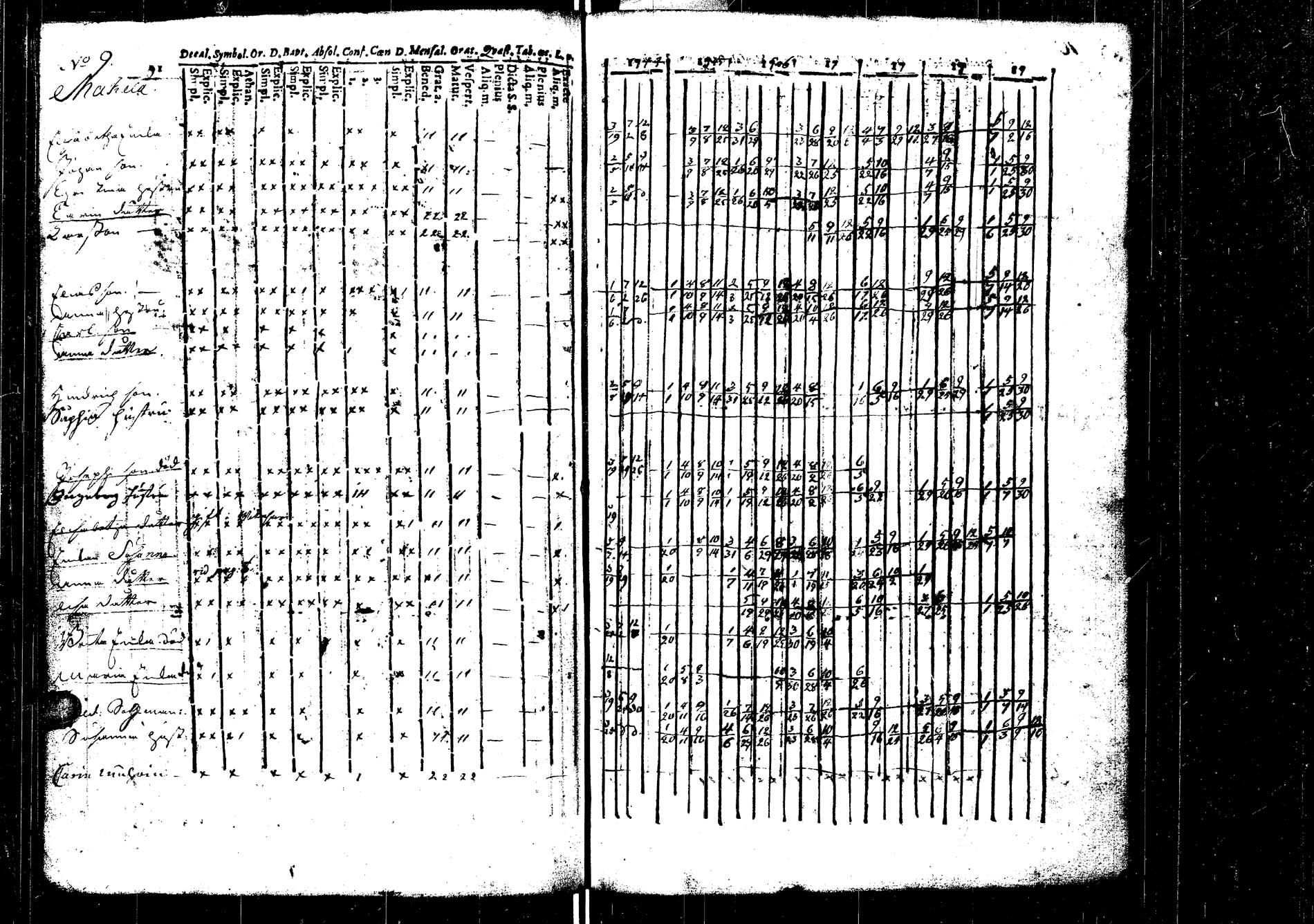 [ ../kirjat/Kirkonkirjat/laukaa/rippikirja_1737-1753_uk401/kuvat/114.jpg ]