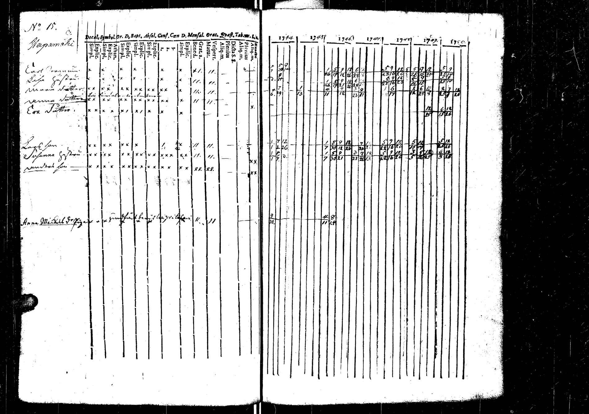 [ ../kirjat/Kirkonkirjat/laukaa/rippikirja_1737-1753_uk401/kuvat/120.jpg ]