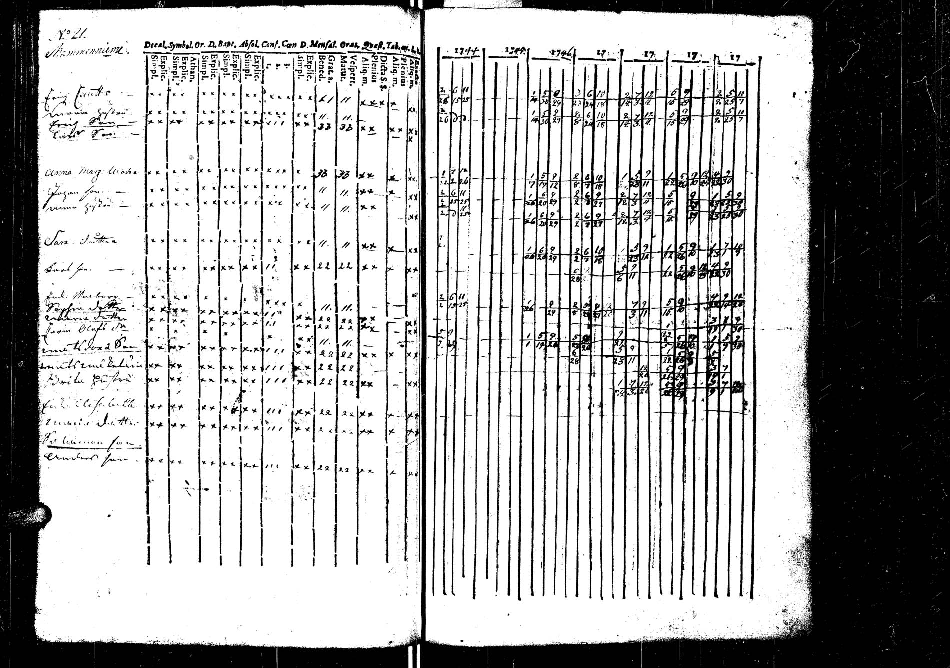 [ ../kirjat/Kirkonkirjat/laukaa/rippikirja_1737-1753_uk401/kuvat/126.jpg ]