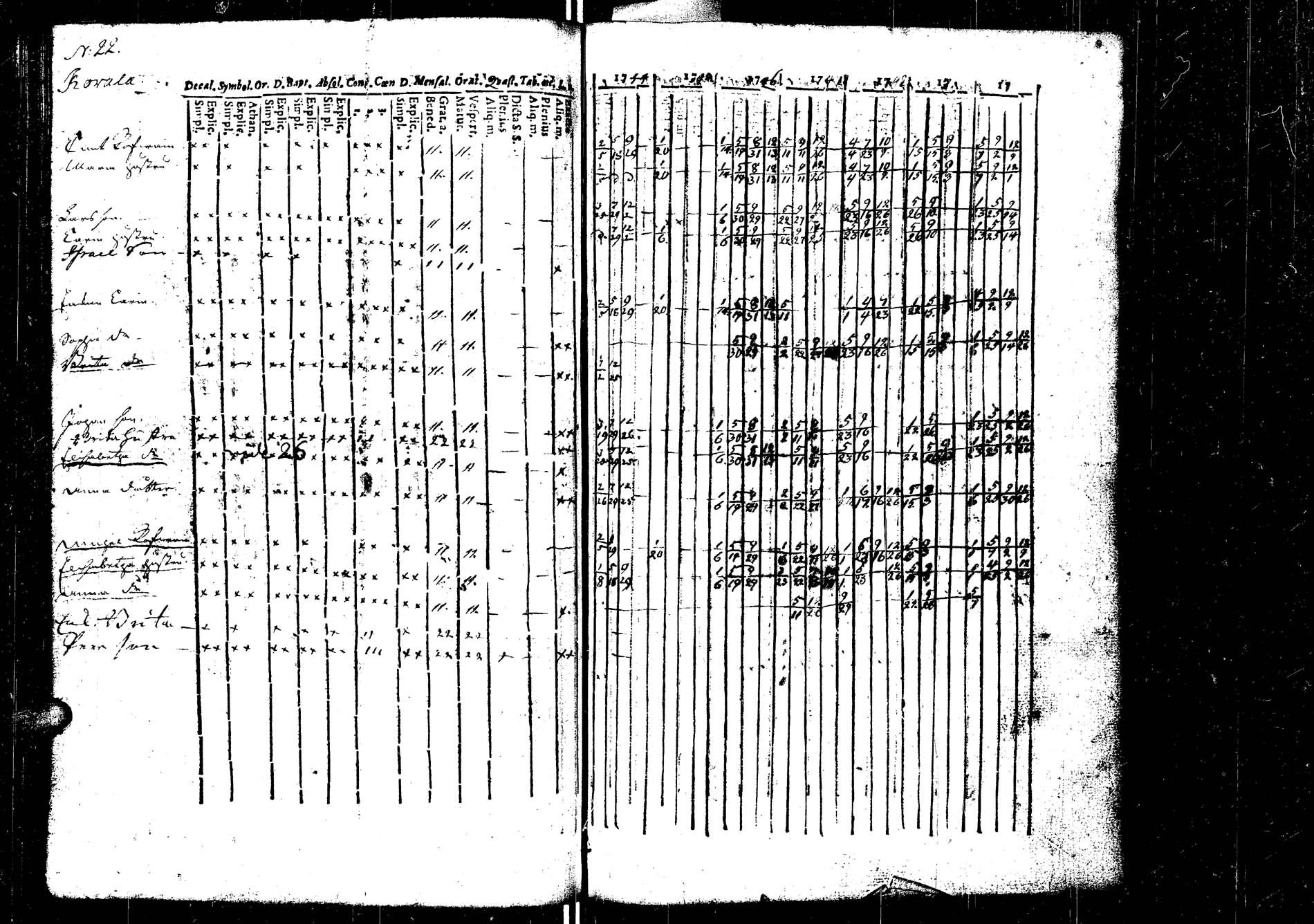 [ ../kirjat/Kirkonkirjat/laukaa/rippikirja_1737-1753_uk401/kuvat/127.jpg ]