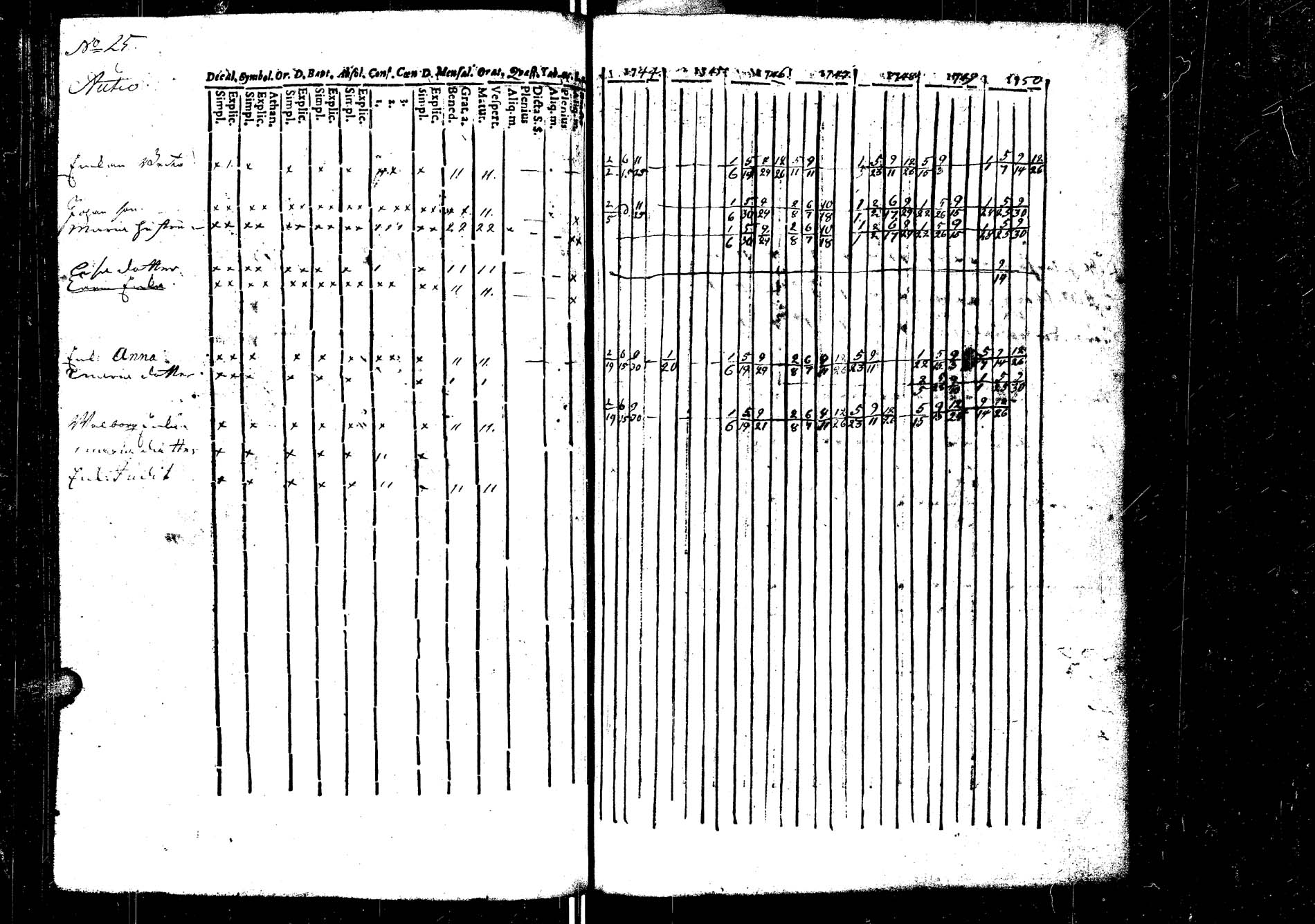 [ ../kirjat/Kirkonkirjat/laukaa/rippikirja_1737-1753_uk401/kuvat/130.jpg ]
